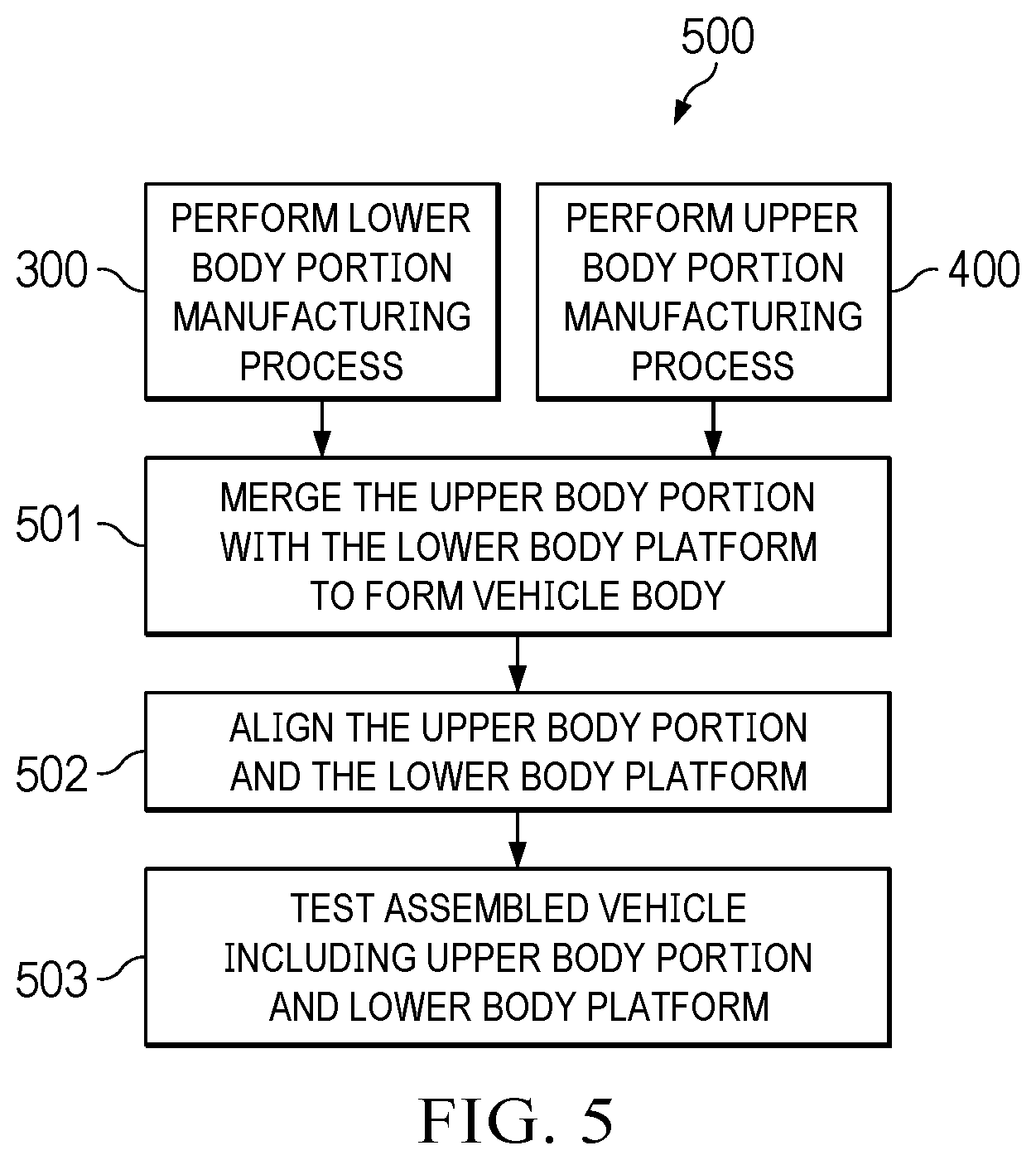 Patent US11772725 Figure 8 – Manufacturing process for electric vehicle platform
