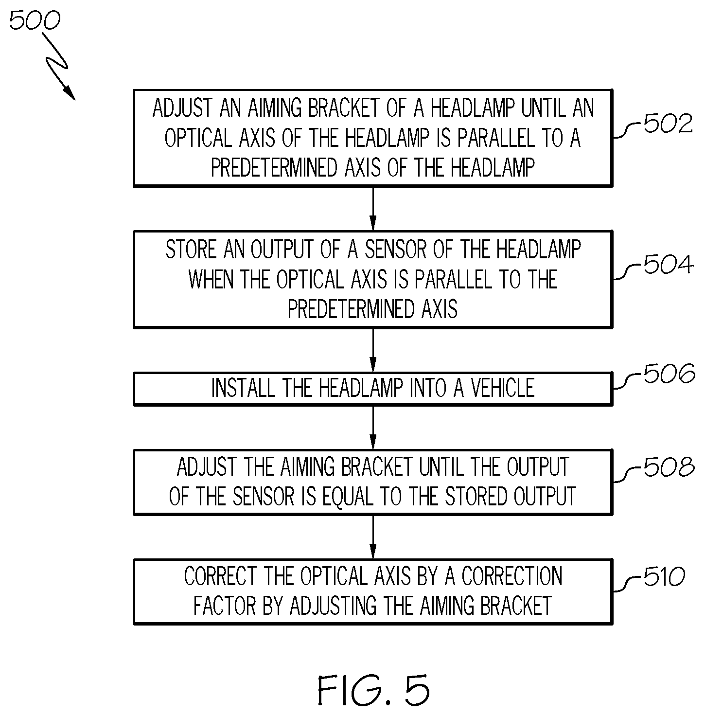 Patent US11772726 Figure 5 – Apparatus and methods for aligning headlamp assemblies