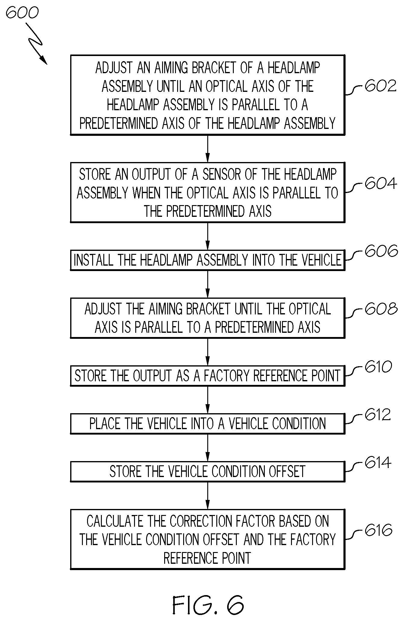 Patent US11772726 Figure 6 – Apparatus and methods for aligning headlamp assemblies