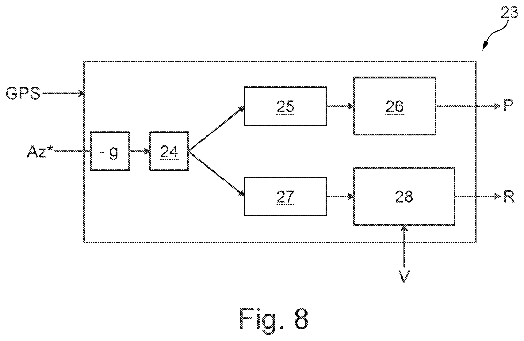 Patent US11772730 Figure 4 – System and method for estimating a behavior of a cyclist on a bicycle and a quality of a road along a path followed by the bicycle