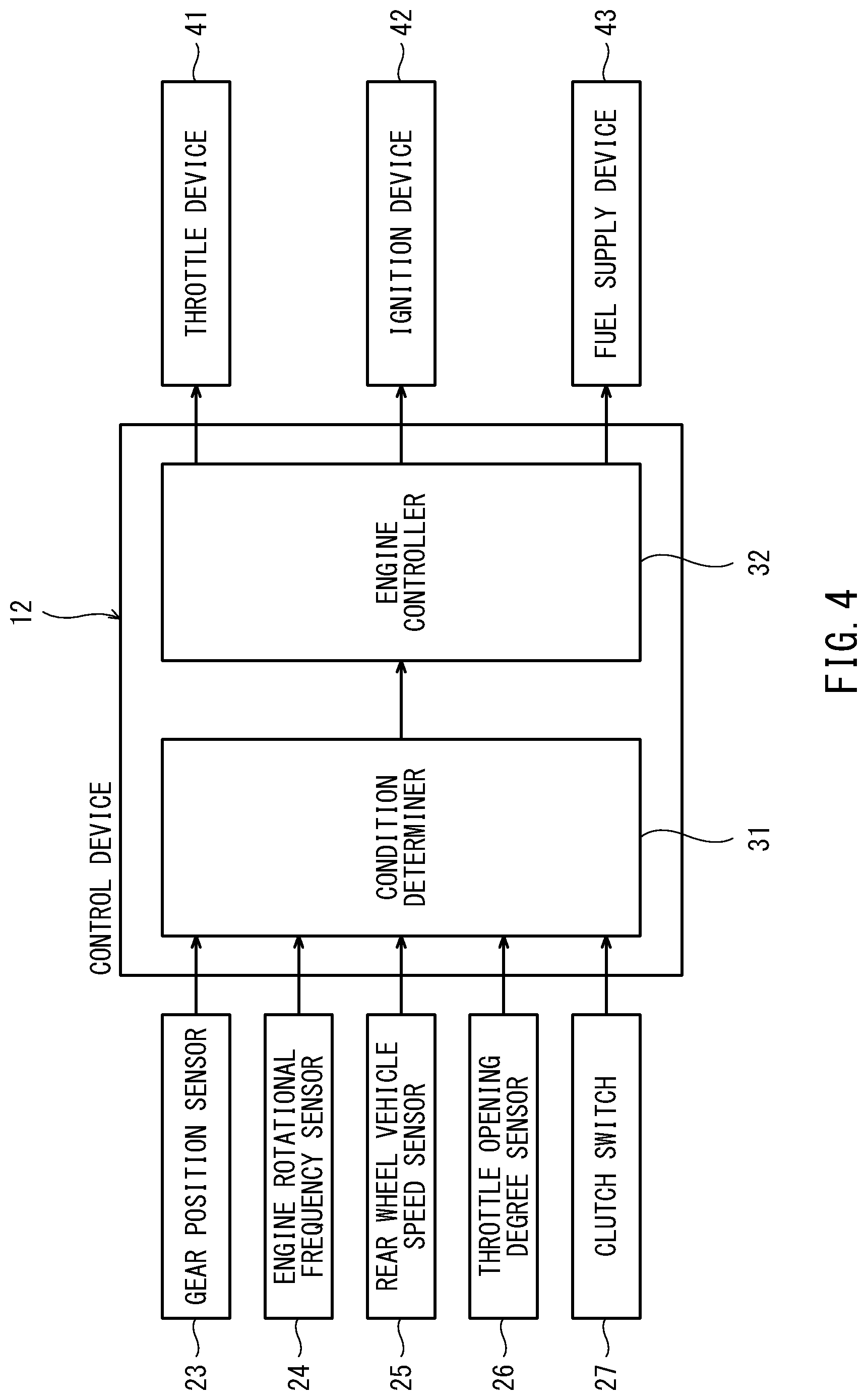 Patent US11772744 Figure 4 – Control device of gear transmission-equipped vehicle and method of controlling gear transmission-equipped vehicle