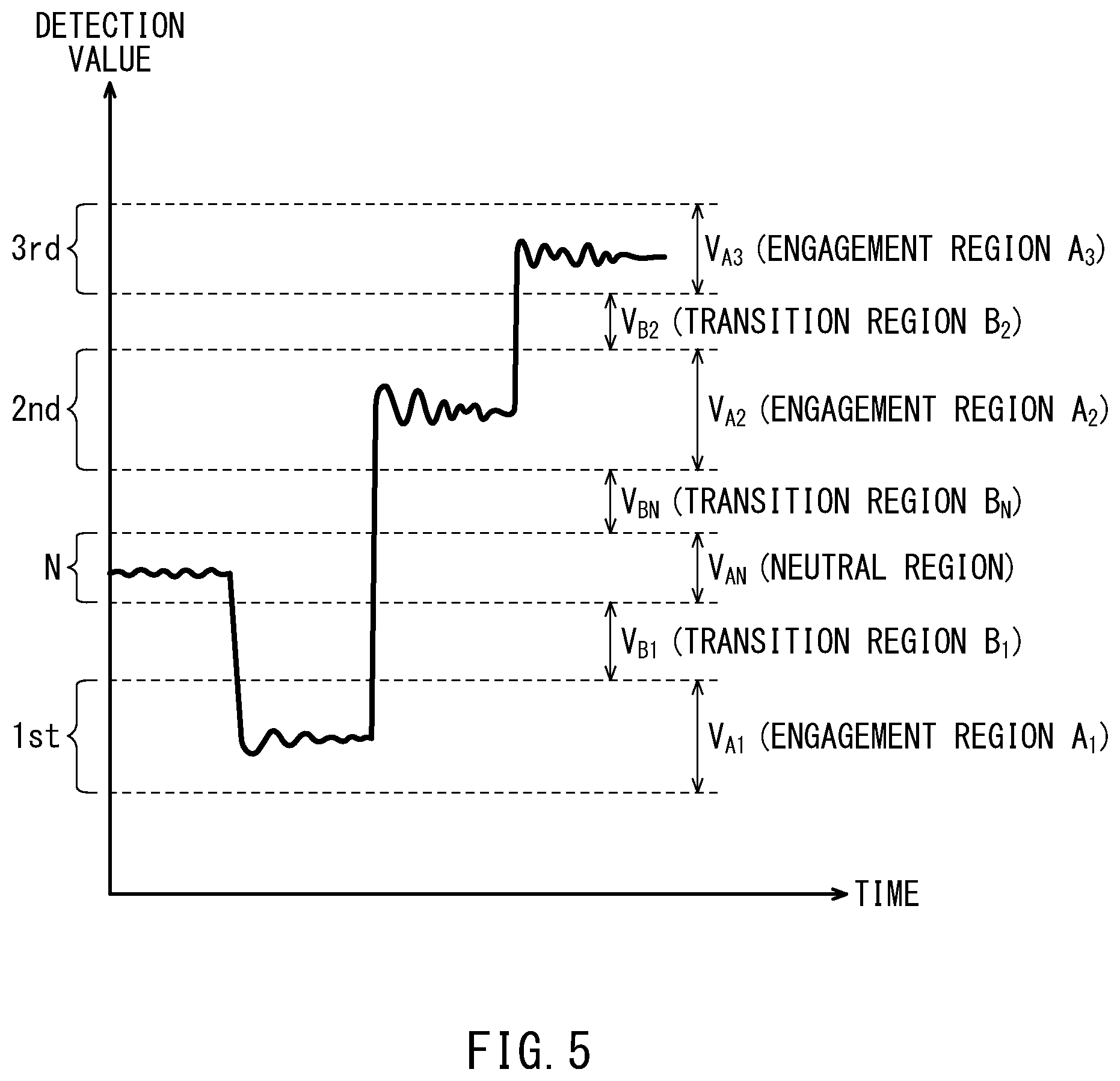 Patent US11772744 Figure 5 – Control device of gear transmission-equipped vehicle and method of controlling gear transmission-equipped vehicle
