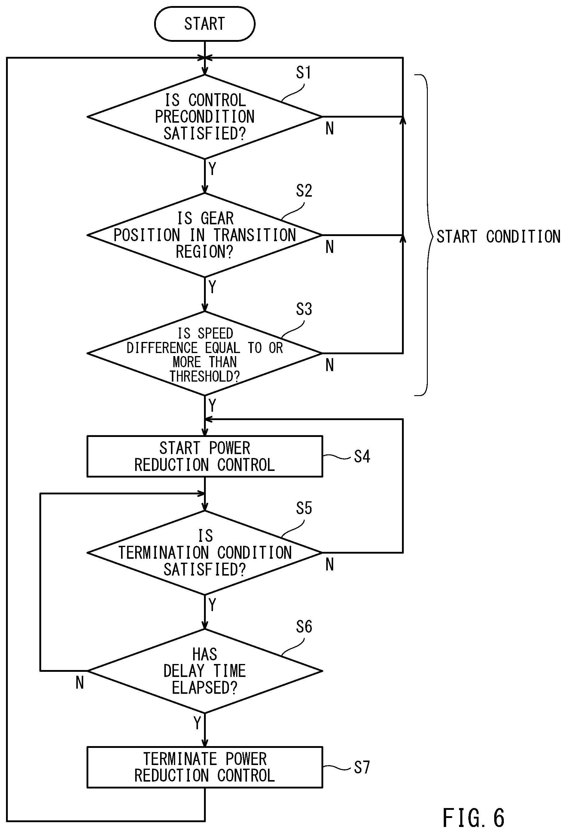 Patent US11772744 Figure 6 – Control device of gear transmission-equipped vehicle and method of controlling gear transmission-equipped vehicle