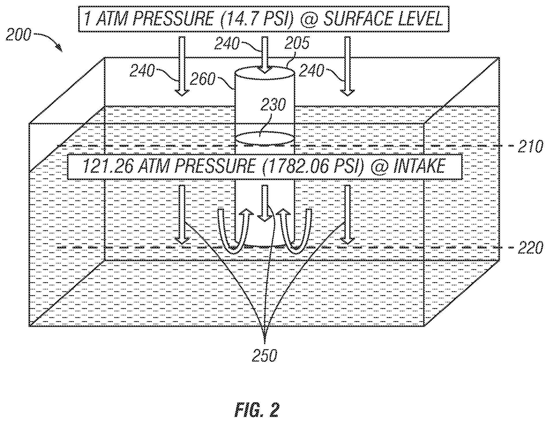 Patent US11772754 Figure 2 – Hydroelectricity production facility using changes in water column density to induce vertical flow