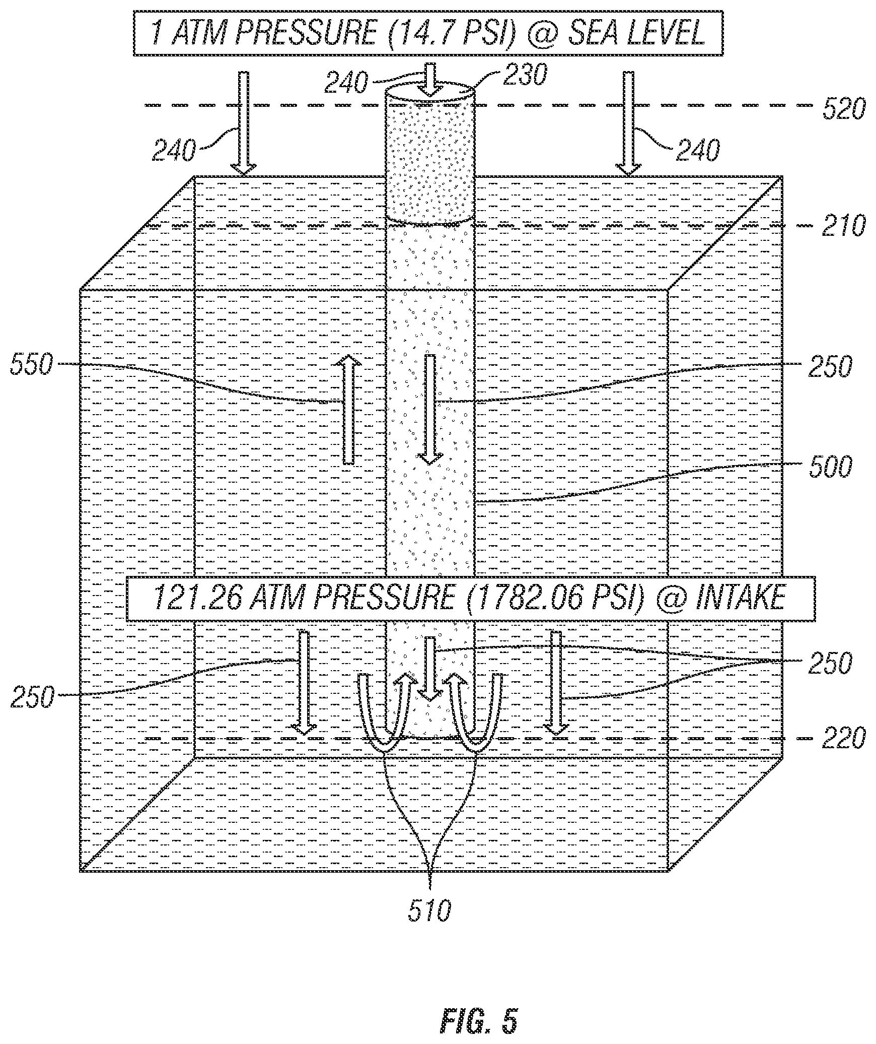 Patent US11772754 Figure 4 – Hydroelectricity production facility using changes in water column density to induce vertical flow