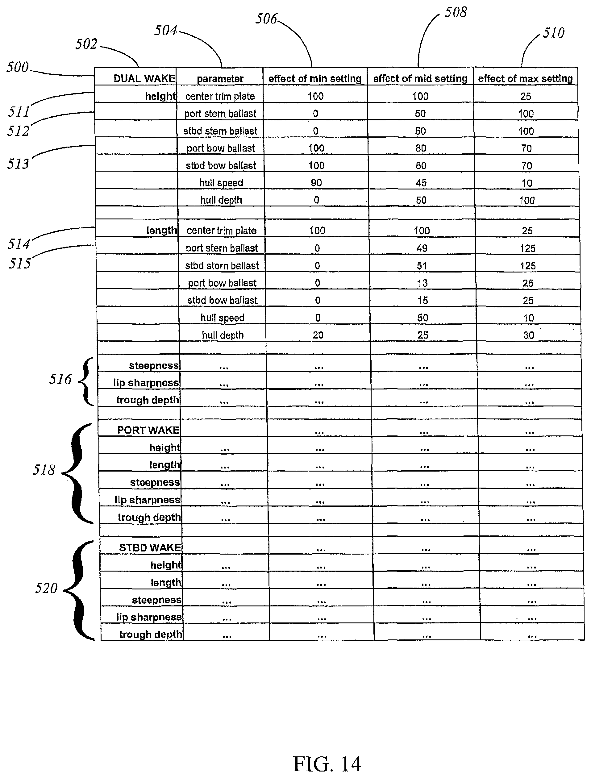 Patent US11772756 Figure 14 – Wakeboat with dynamic wave control