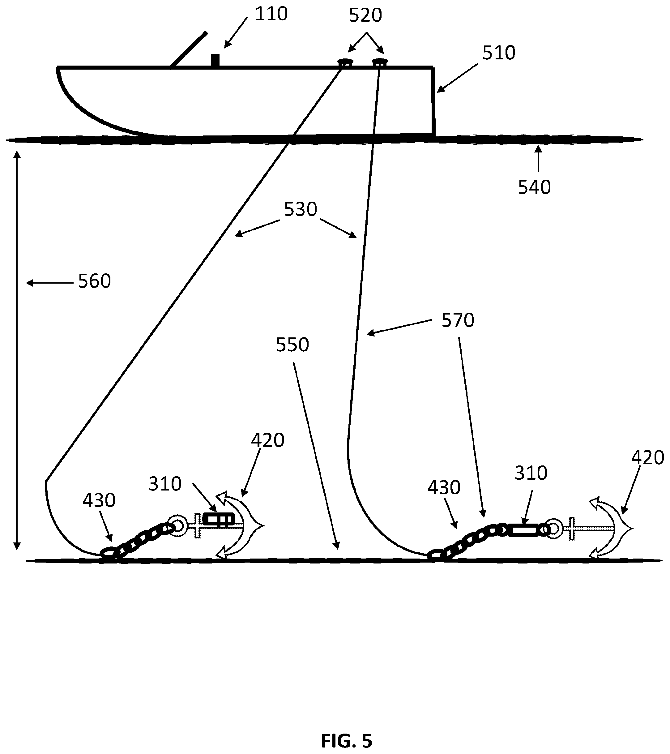 Patent US11772757 Figure 5 – Boat anchor monitoring system