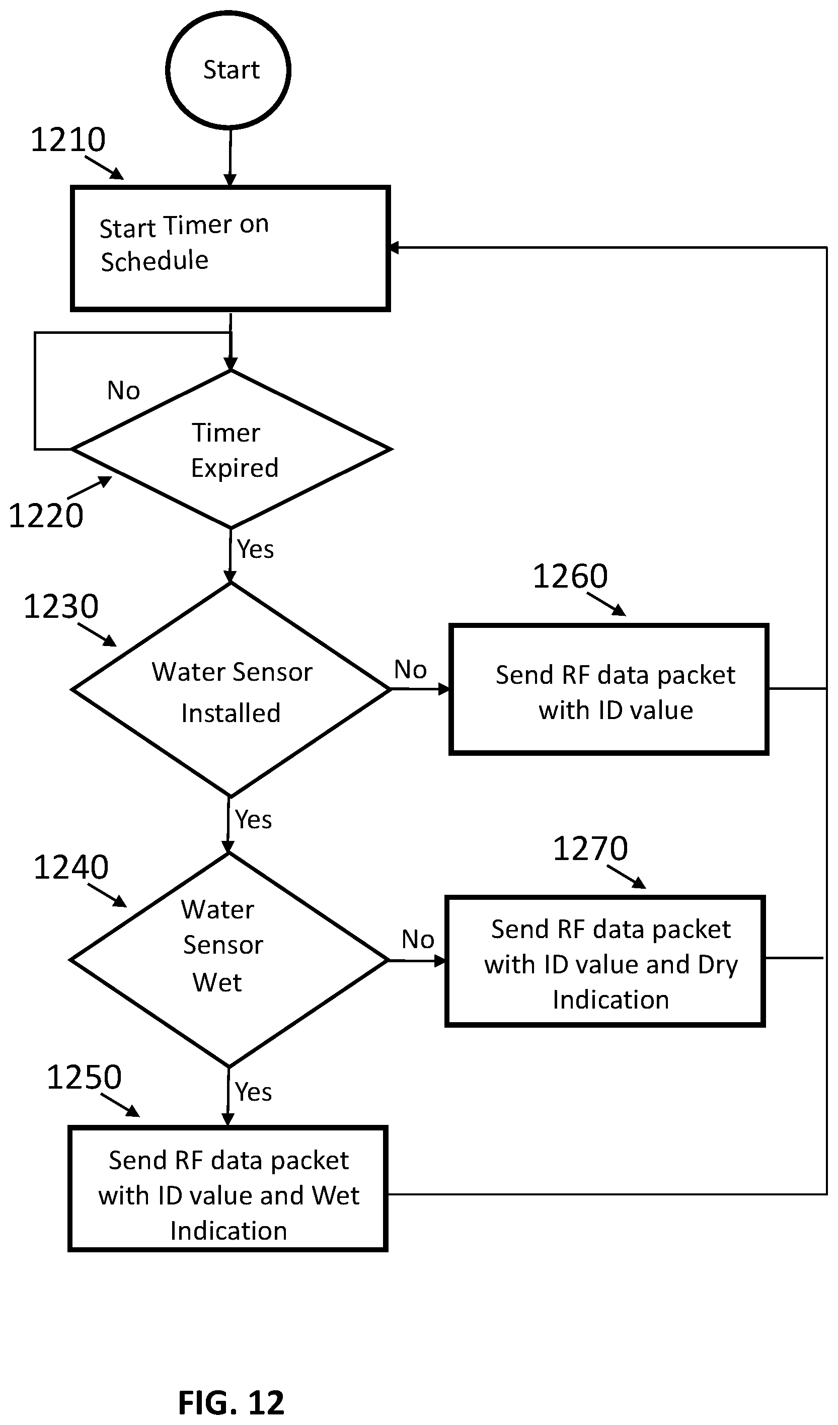 Patent US11772757 Figure 12 – Boat anchor monitoring system