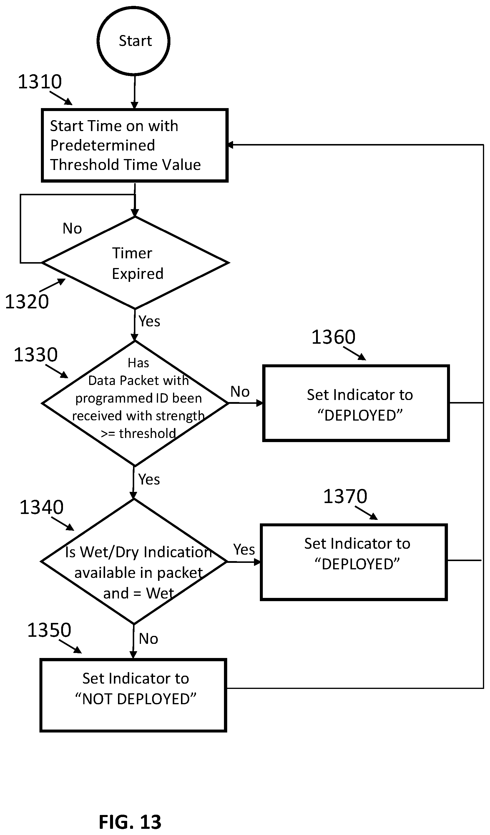 Patent US11772757 Figure 13 – Boat anchor monitoring system