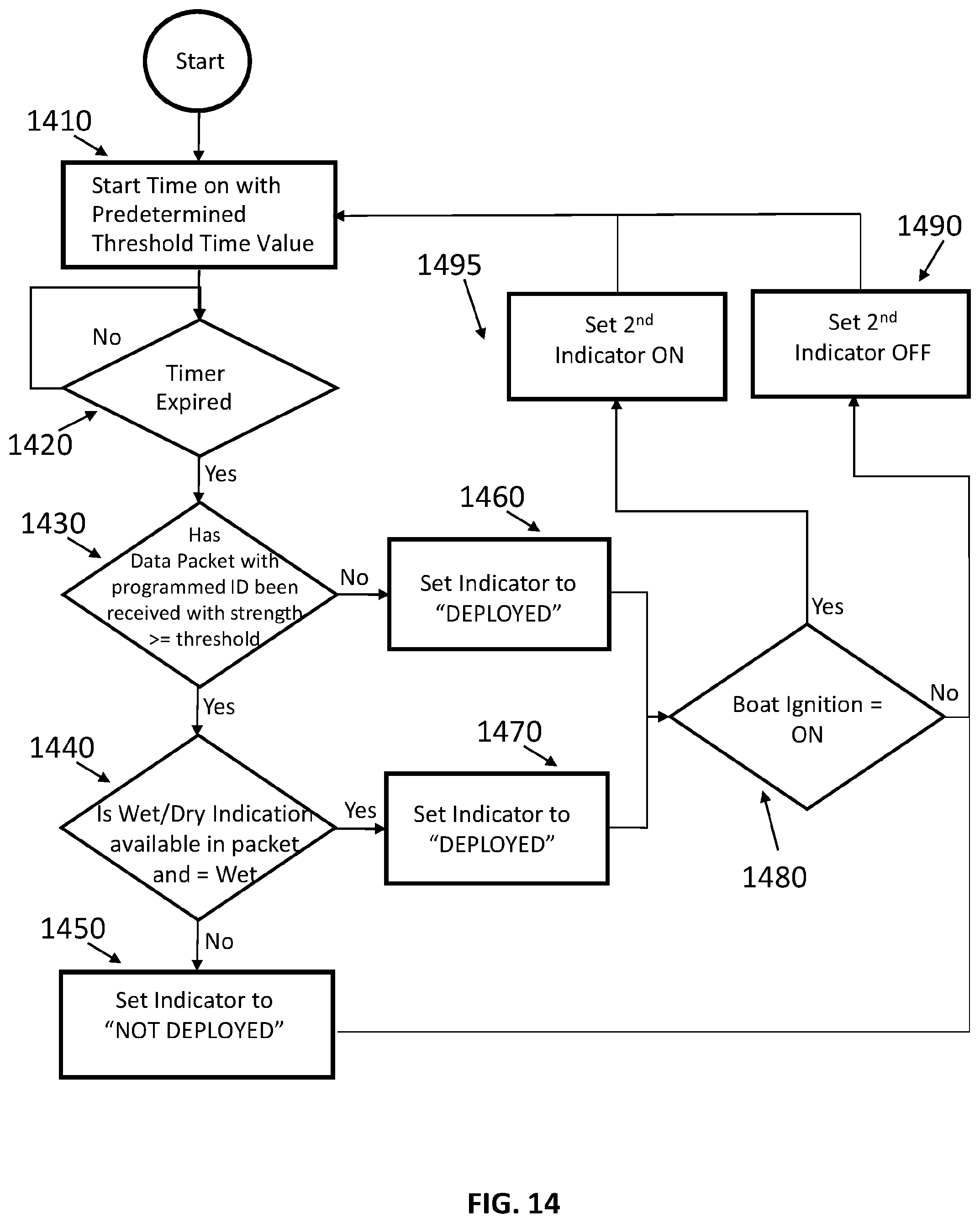 Patent US11772757 Figure 14 – Boat anchor monitoring system