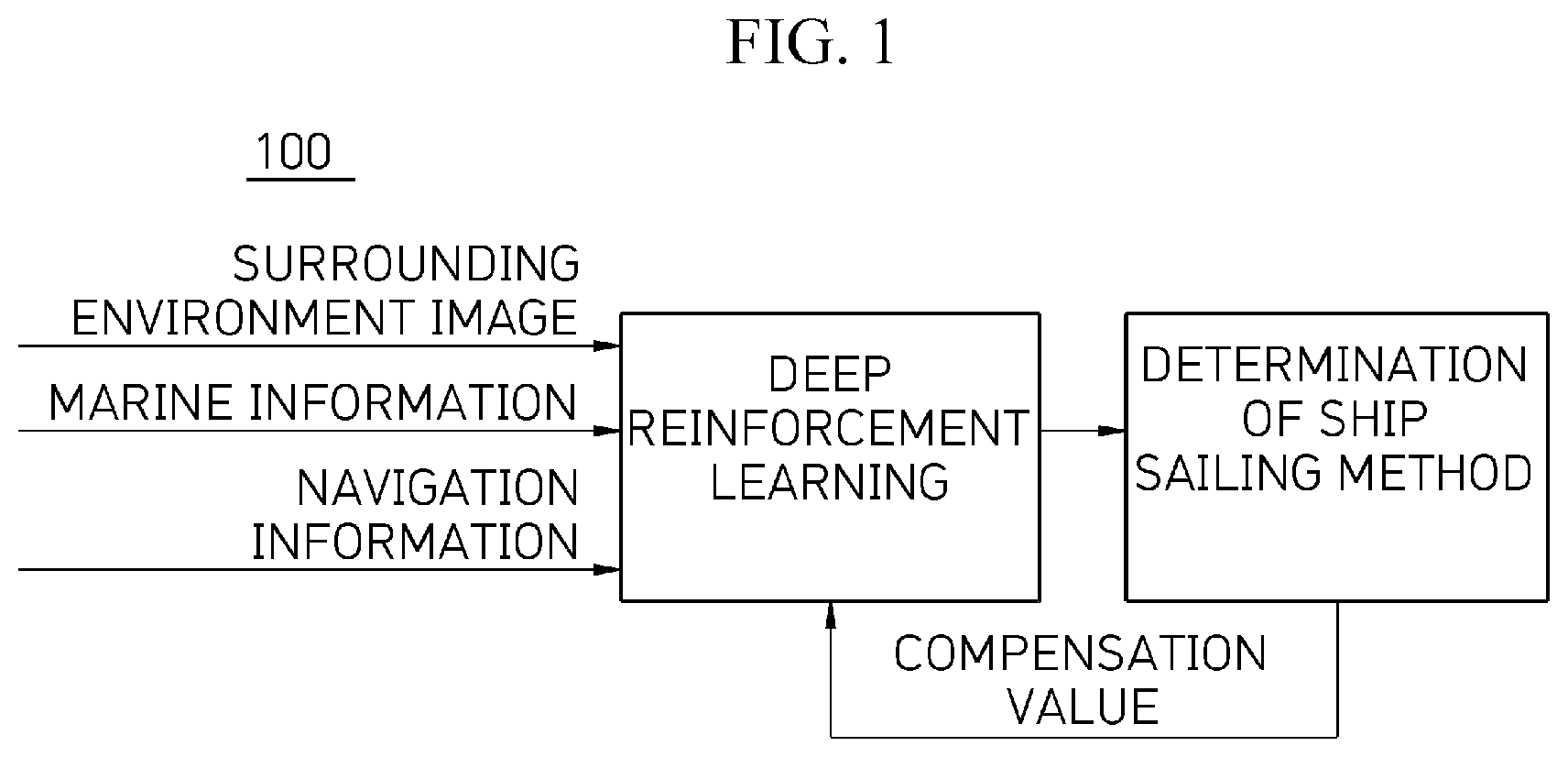 Patent US11772758 — Apparatus, method, and recording medium for autonomous ship navigation — Figure 1