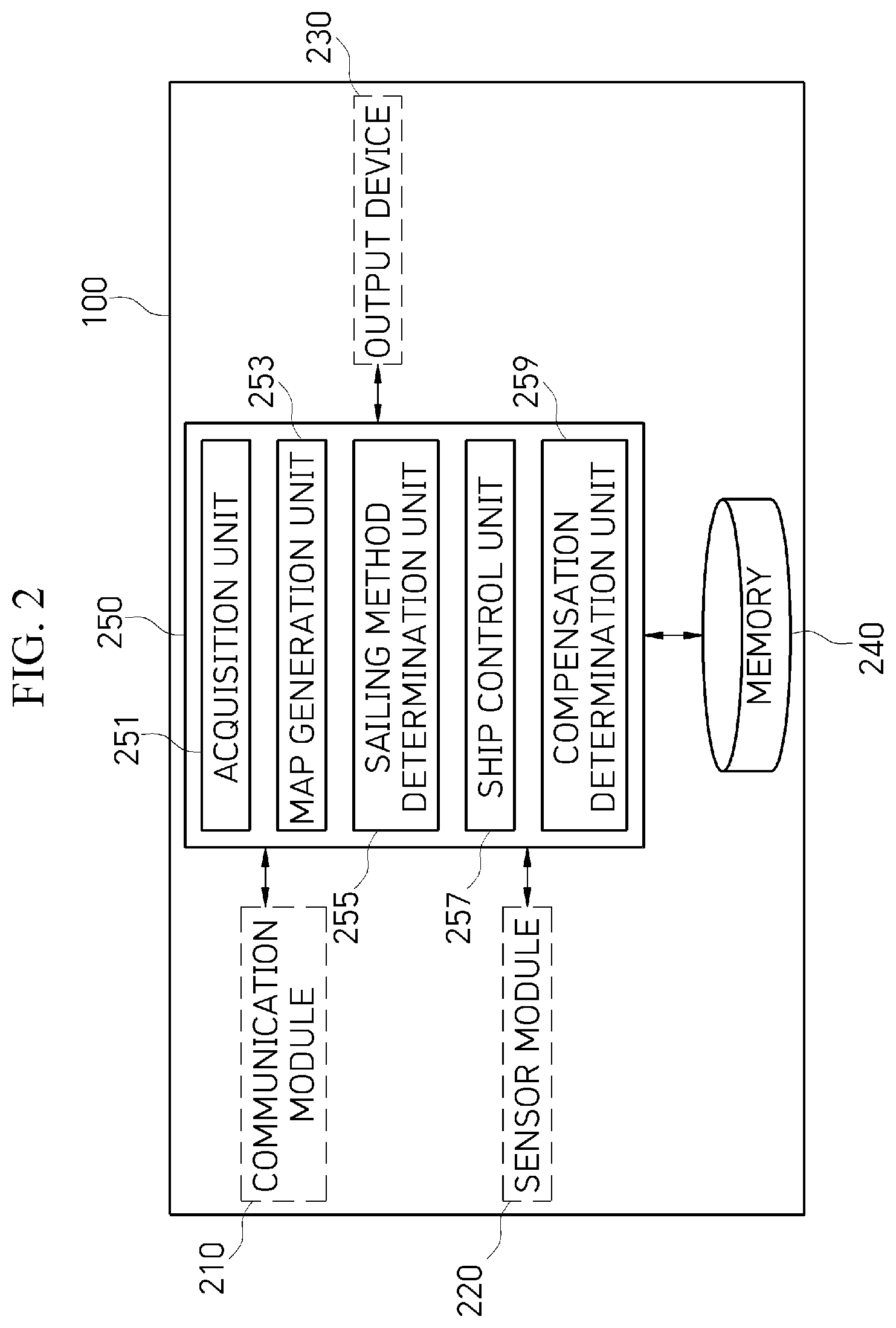 Patent US11772758 Figure 2 – Apparatus, method, and recording medium for autonomous ship navigation