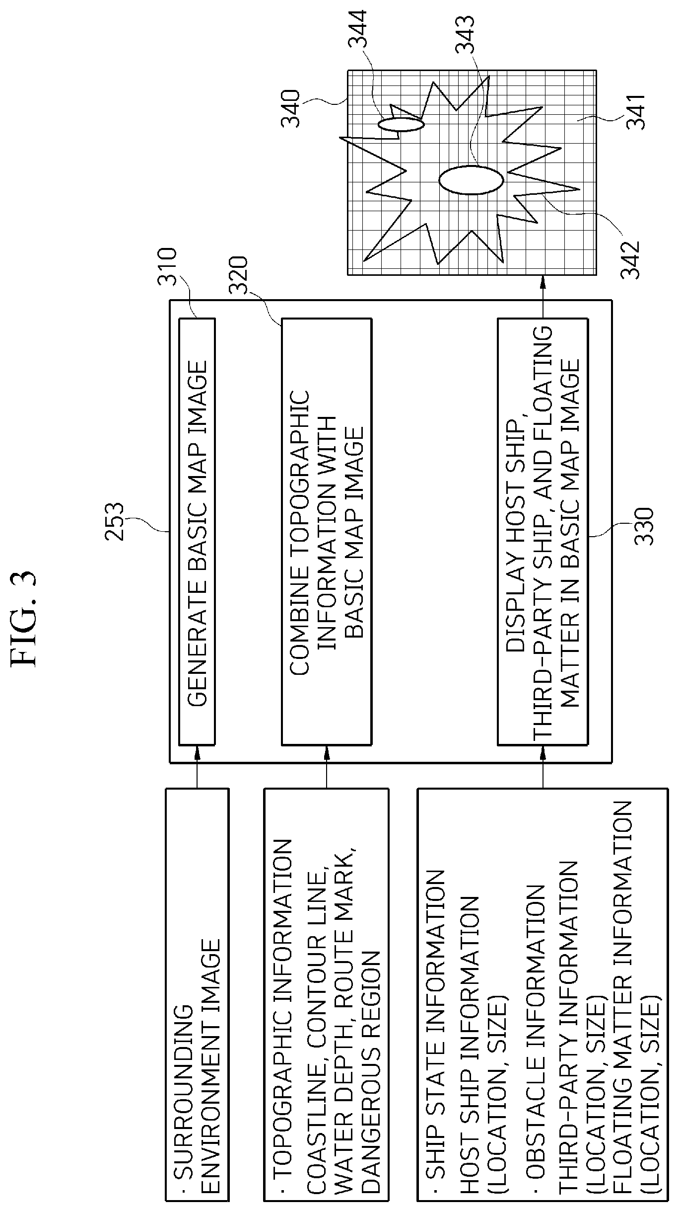 Patent US11772758 Figure 3 – Apparatus, method, and recording medium for autonomous ship navigation