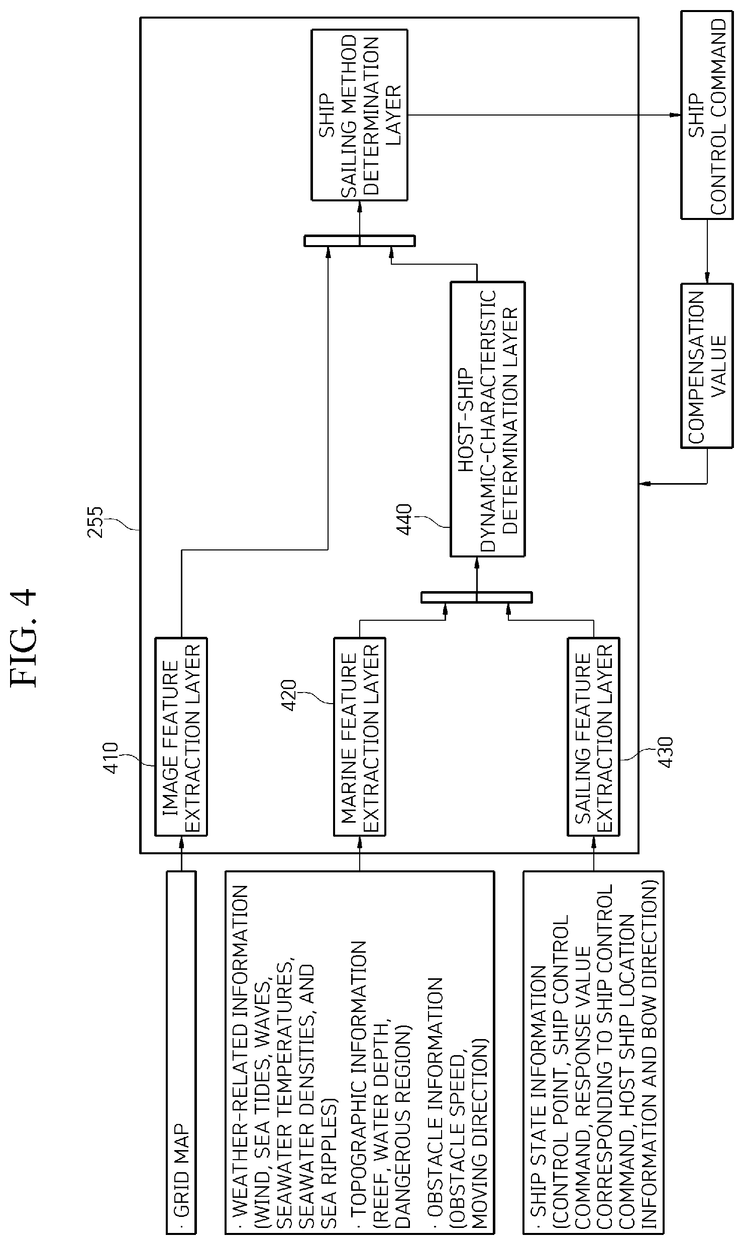 Patent US11772758 Figure 4 – Apparatus, method, and recording medium for autonomous ship navigation