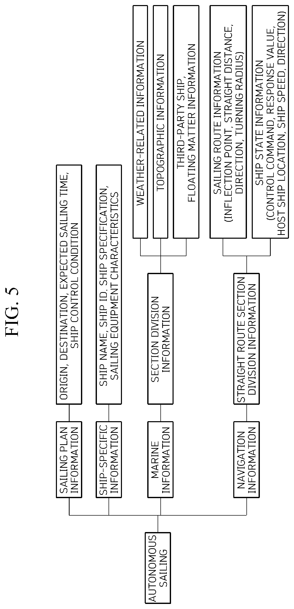 Patent US11772758 Figure 5 – Apparatus, method, and recording medium for autonomous ship navigation
