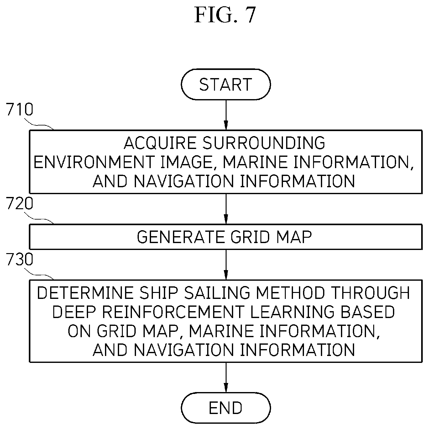Patent US11772758 Figure 7 – Apparatus, method, and recording medium for autonomous ship navigation