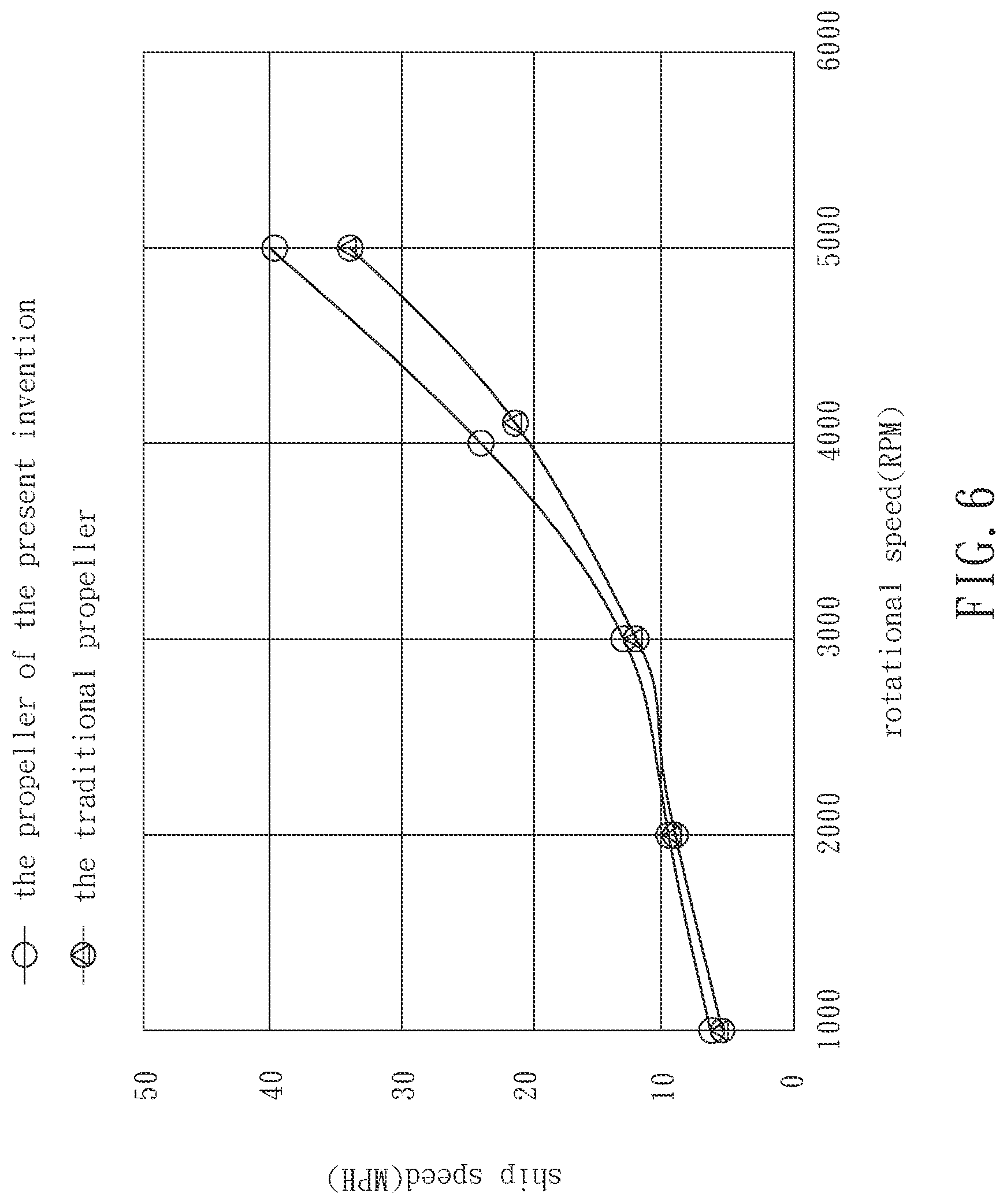 Patent US11772763 Figure 6 – Marine accelerating propeller