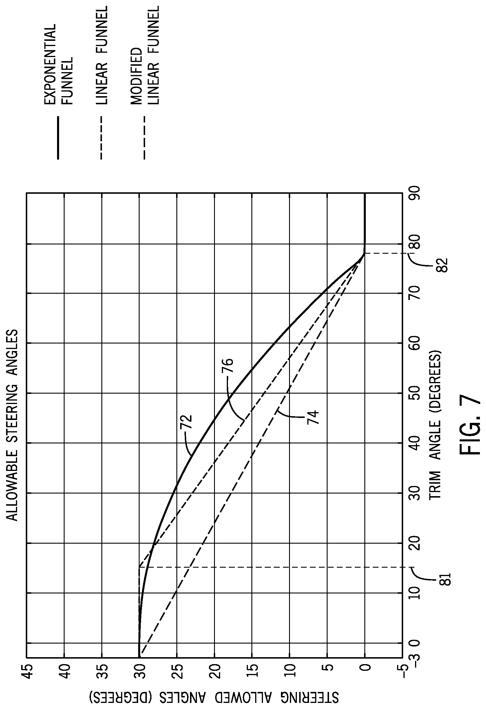 Patent US11772766 Figure 5 – System and method for controlling position of a marine drive