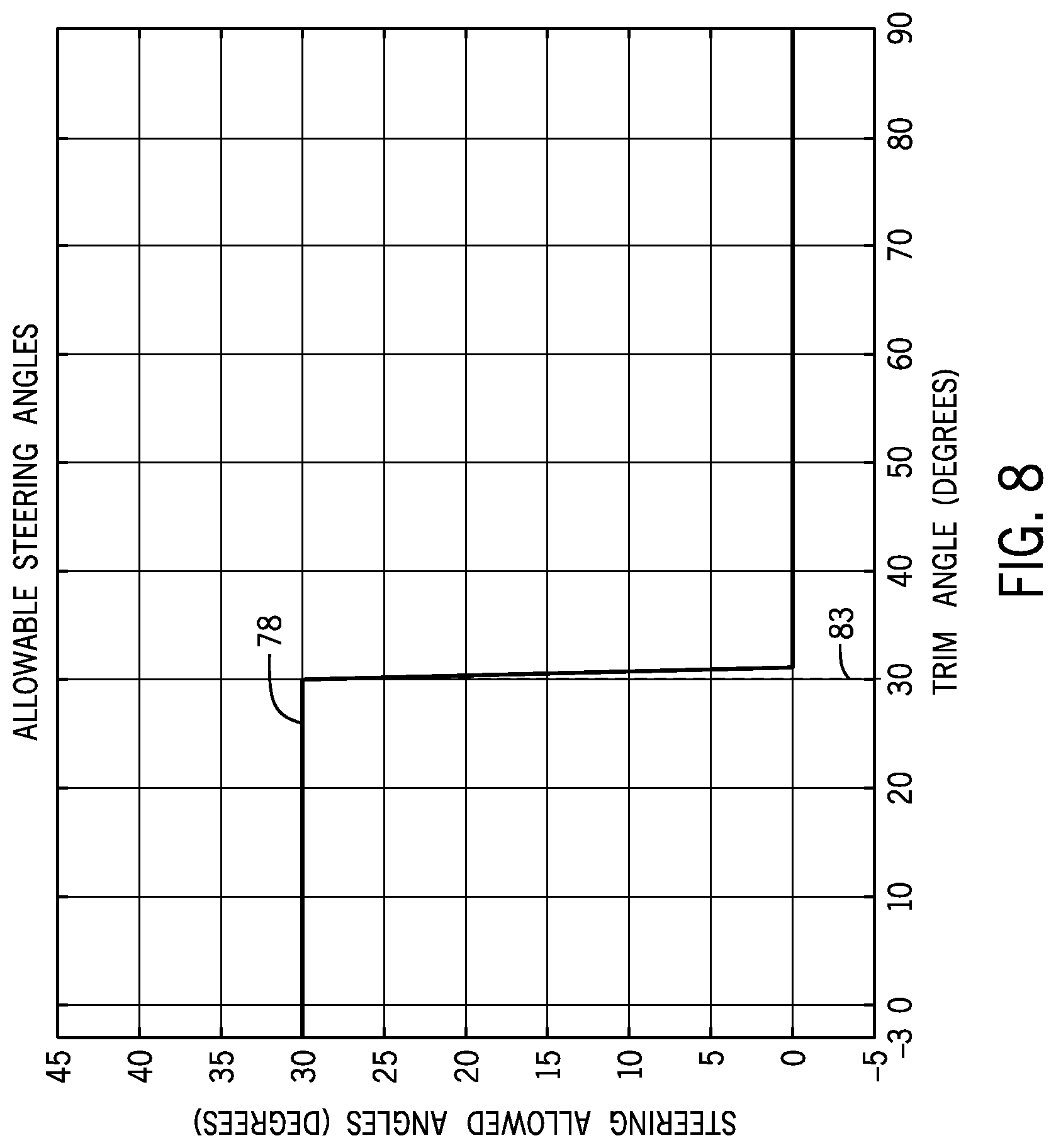 Patent US11772766 Figure 6 – System and method for controlling position of a marine drive