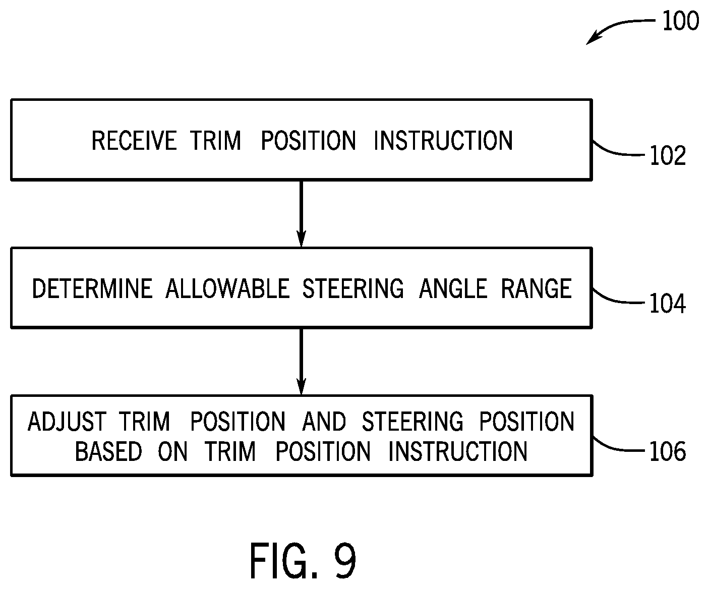 Patent US11772766 Figure 7 – System and method for controlling position of a marine drive