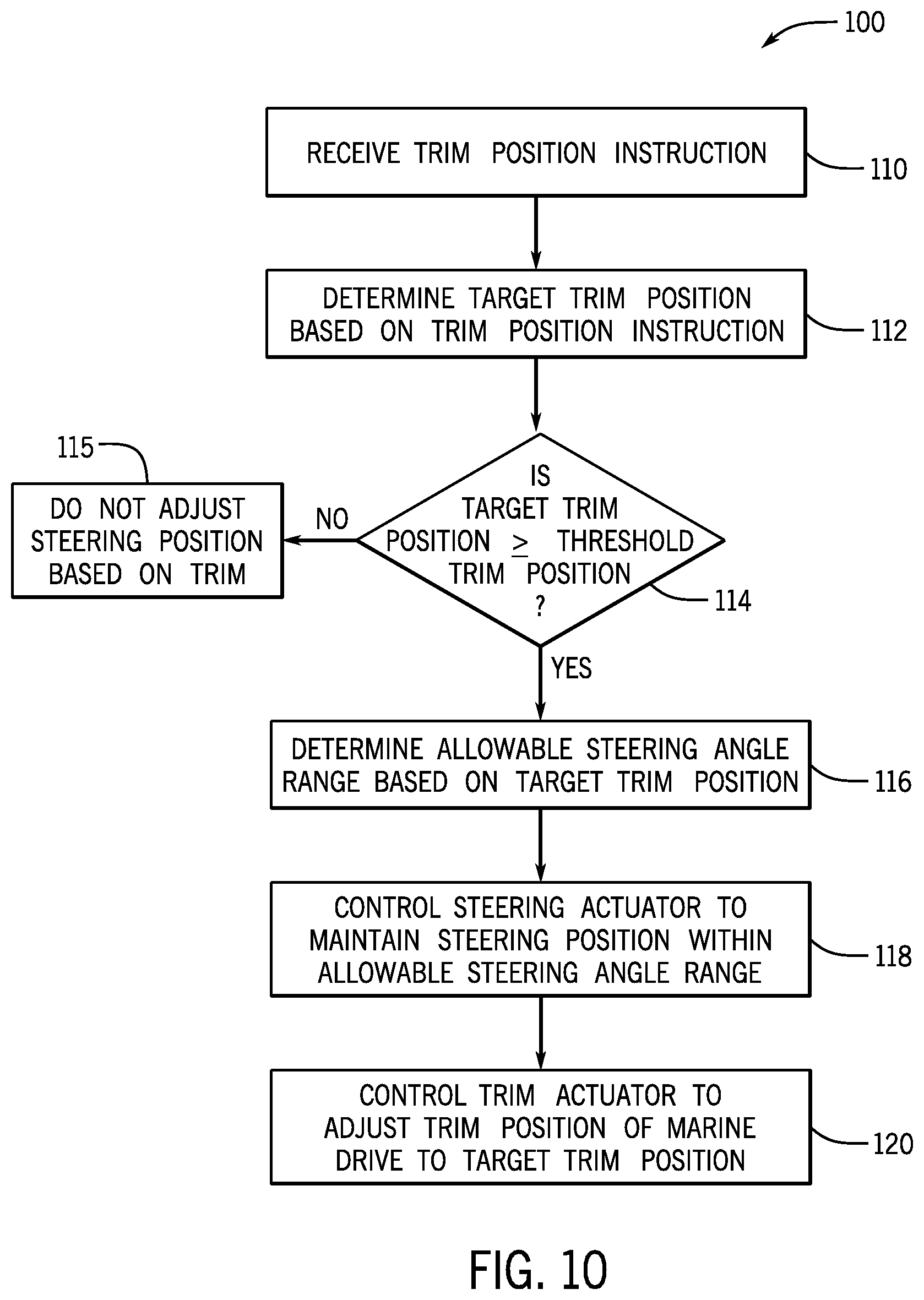 Patent US11772766 Figure 8 – System and method for controlling position of a marine drive