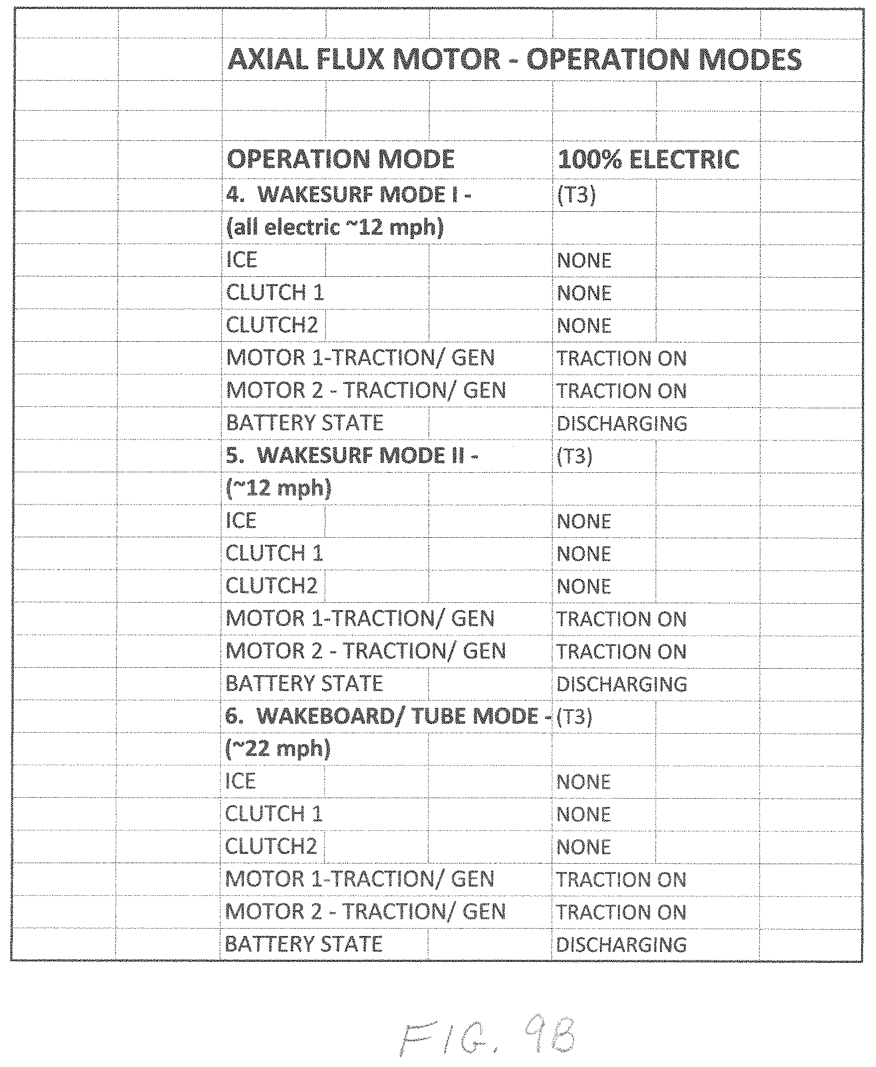 Patent US11772768 Figure 13 – Axial flux propulsion system for an electric boat