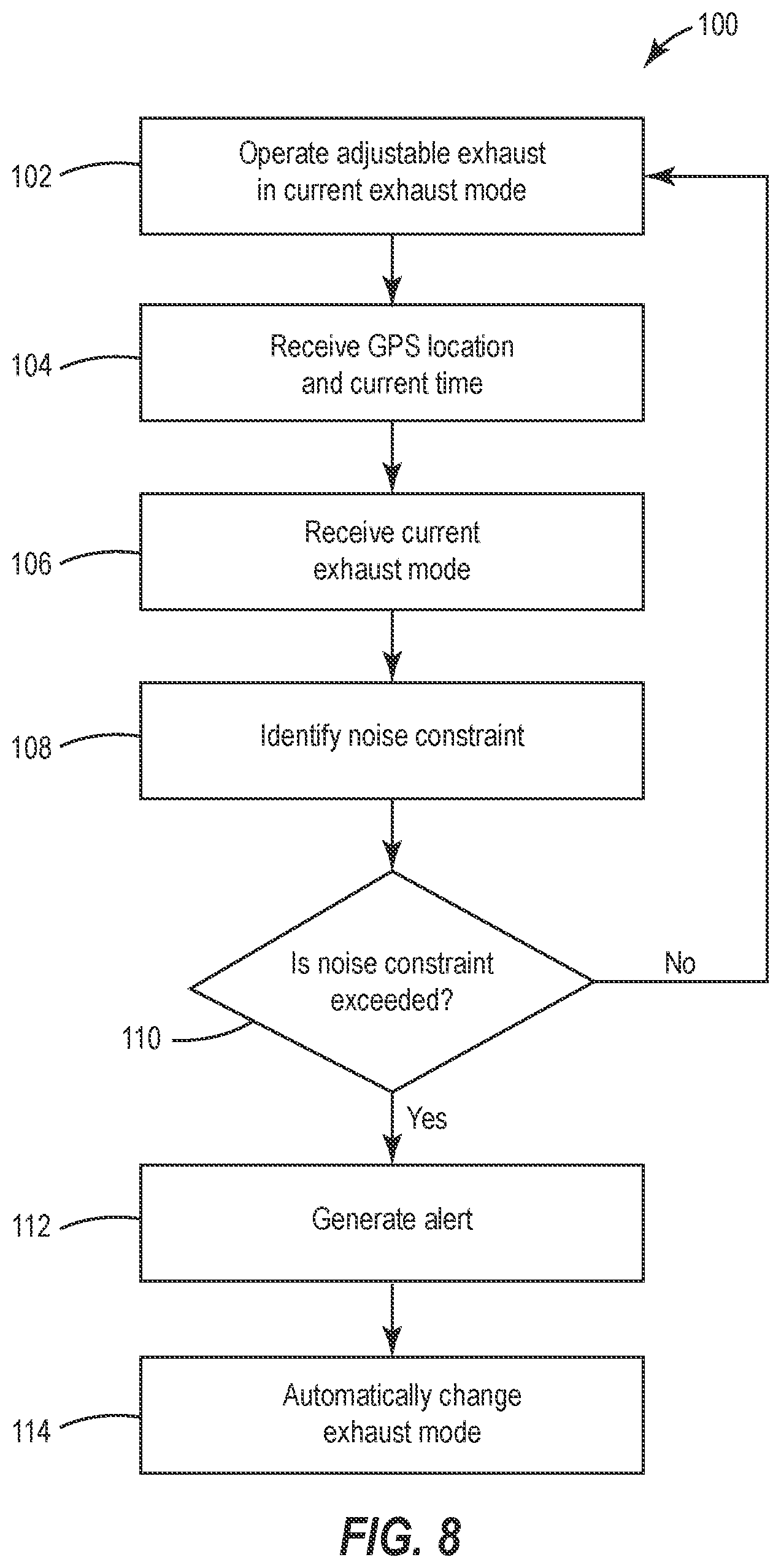 Patent US11772770 Figure 6 – Location-based control of exhaust system for marine engines