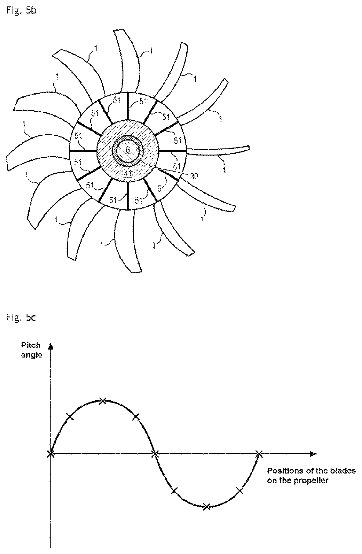 Patent US11772778 Figure 6 – System for controlling the cyclic setting of blades
