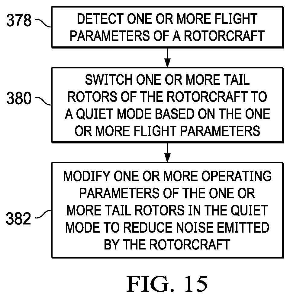 Patent US11772785 Figure 20 – Tail rotor configurations for rotorcraft yaw control systems