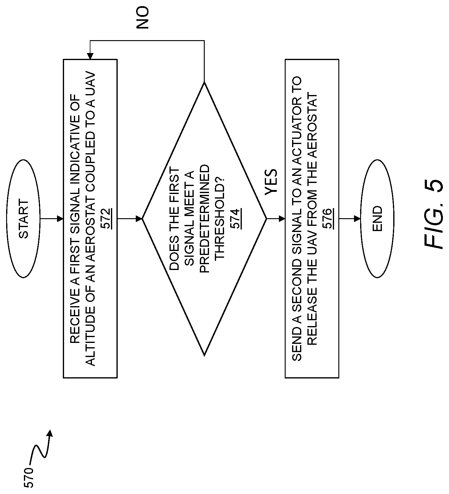 Patent US11772795 Figure 9 – Payload deployment from aerostats