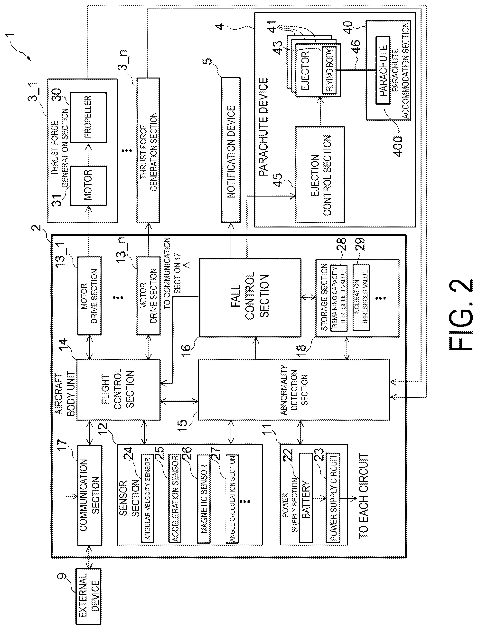 Patent US11772803 Figure 2 – Parachute device, flight device, and flying body ejection mechanism