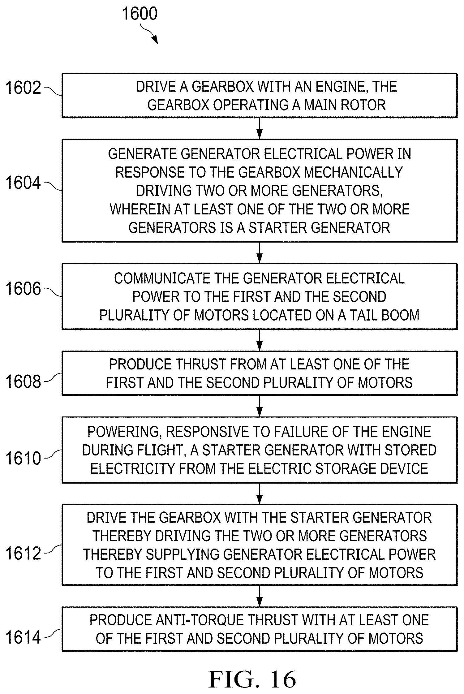 Patent US11772807 Figure 19 – Electric distributed anti-torque architecture