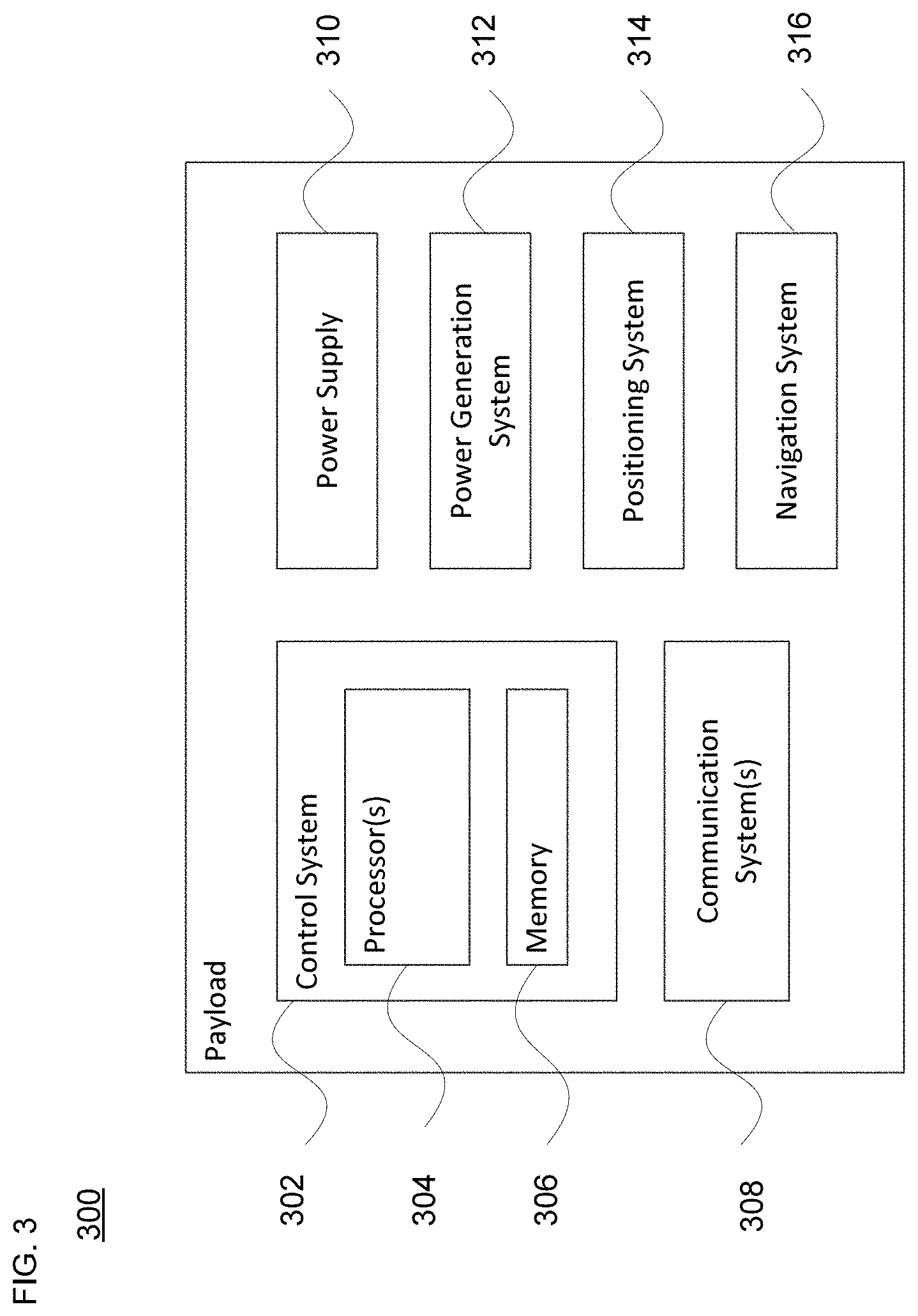 Patent US11772808 Figure 4 – Despin and rotational control architectures for lighter-than-air high altitude platforms