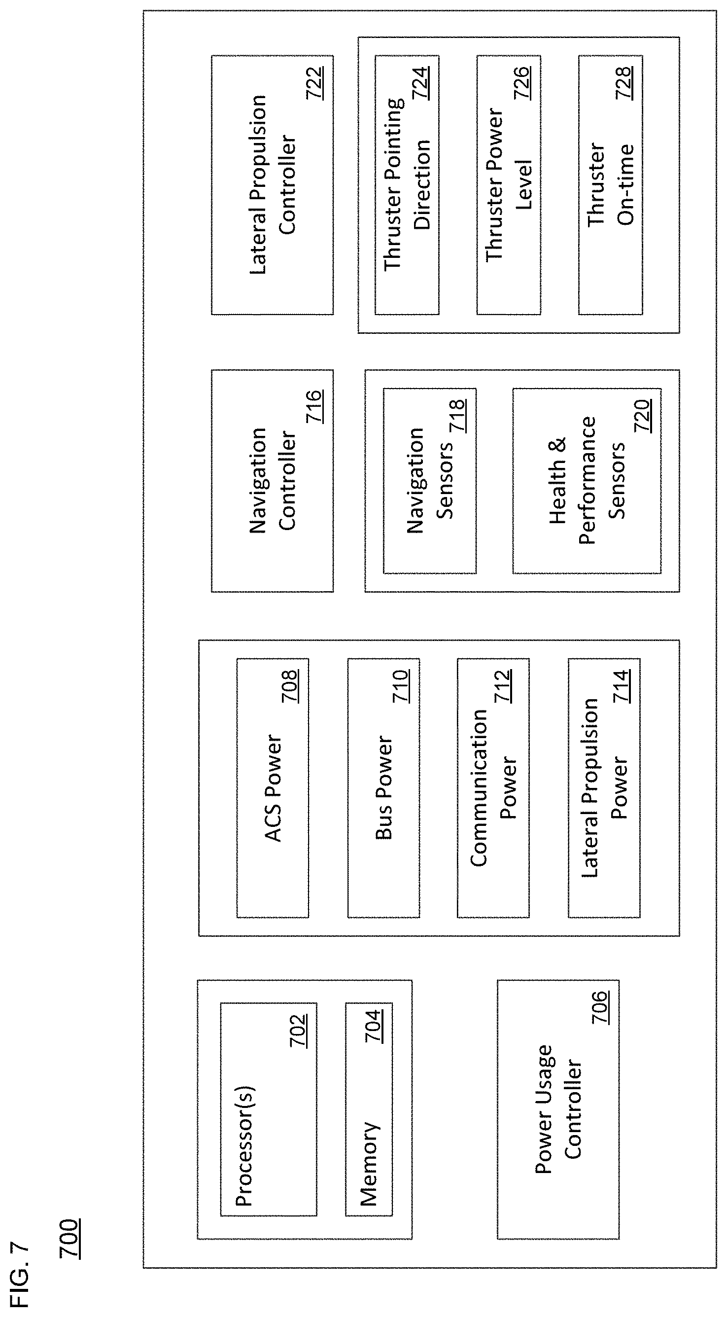 Patent US11772808 Figure 14 – Despin and rotational control architectures for lighter-than-air high altitude platforms