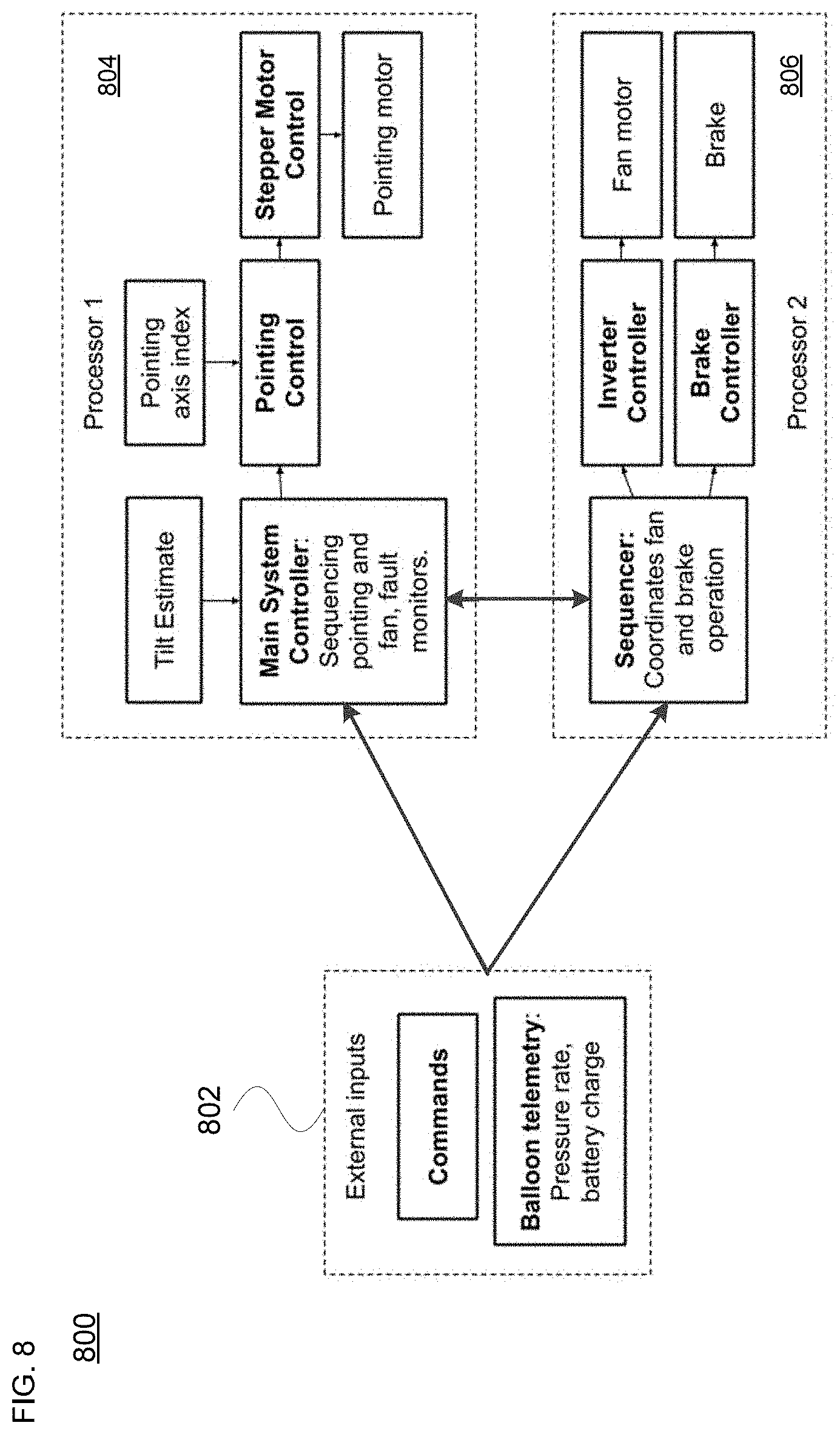 Patent US11772808 Figure 15 – Despin and rotational control architectures for lighter-than-air high altitude platforms