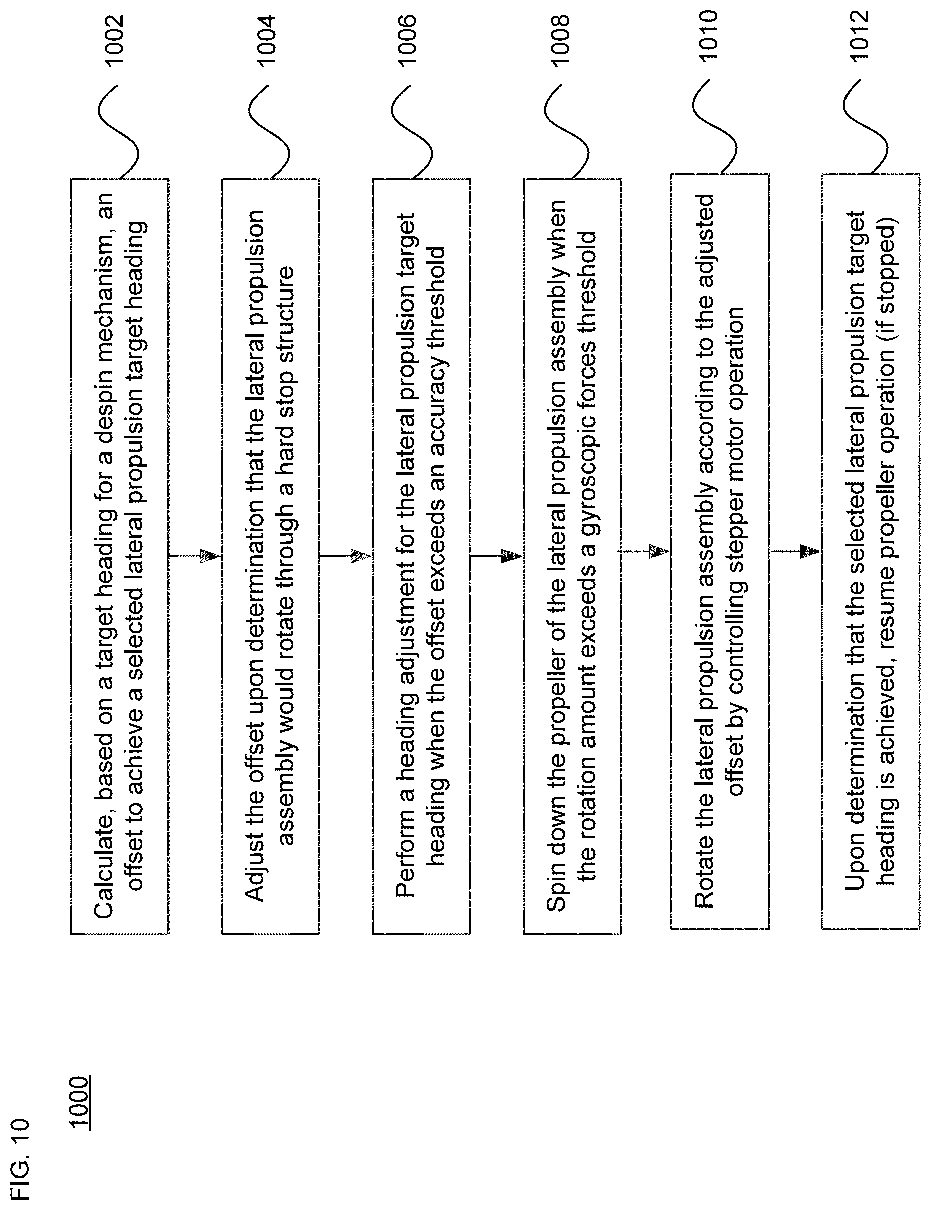 Patent US11772808 Figure 18 – Despin and rotational control architectures for lighter-than-air high altitude platforms