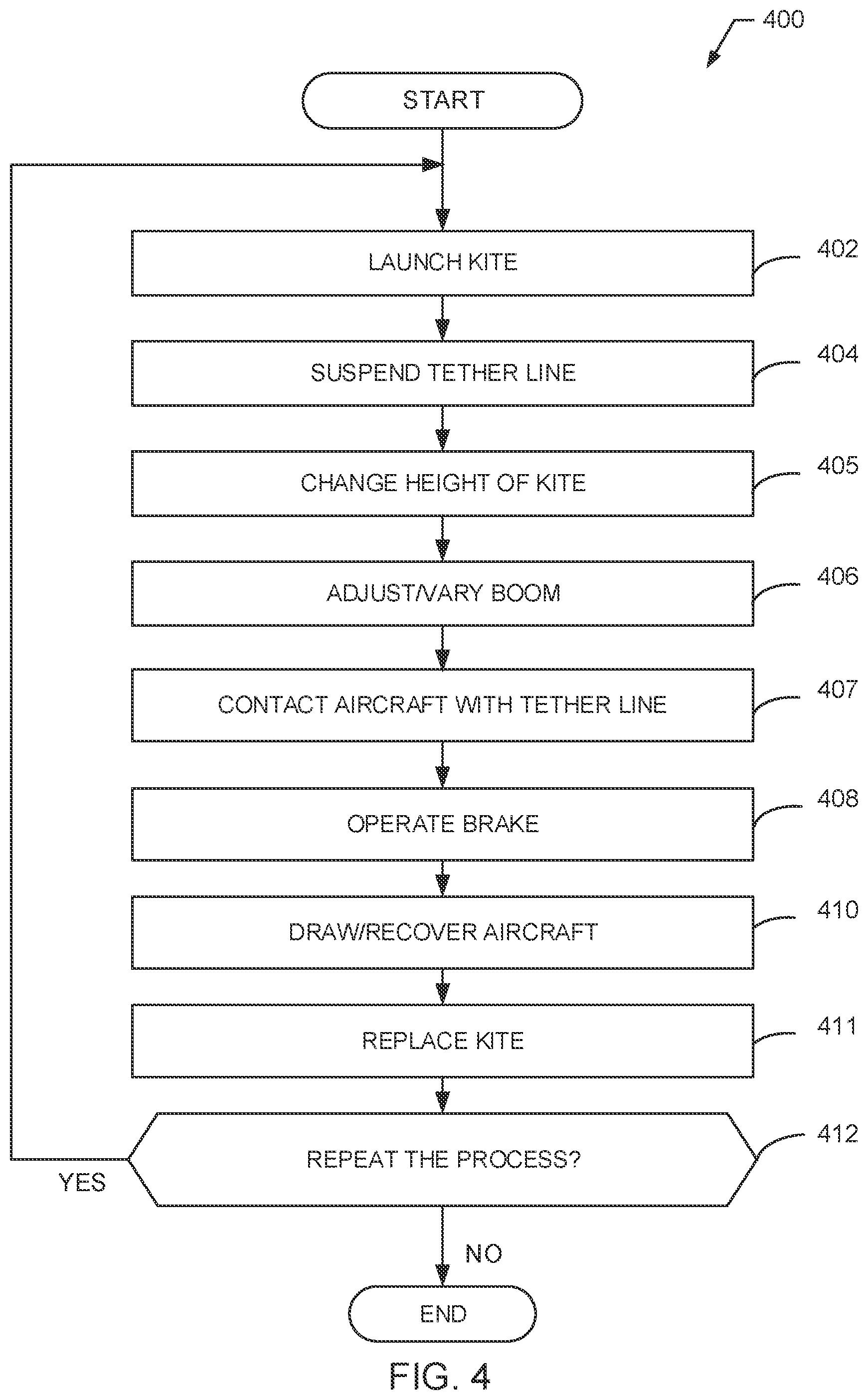 Patent US11772815 Figure 4 – Methods and apparatus to recover unmanned aerial vehicles with kites