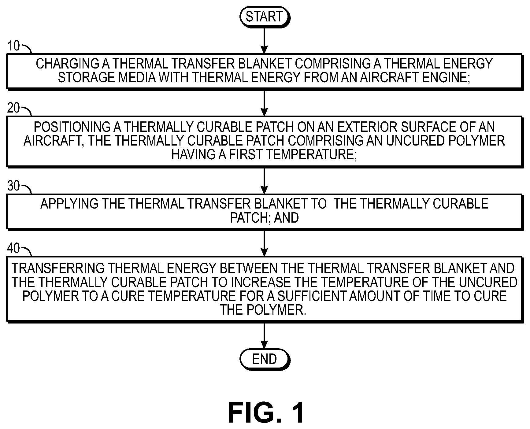 Patent US11772821 — Method of using a thermal transfer blanket system — Figure 1