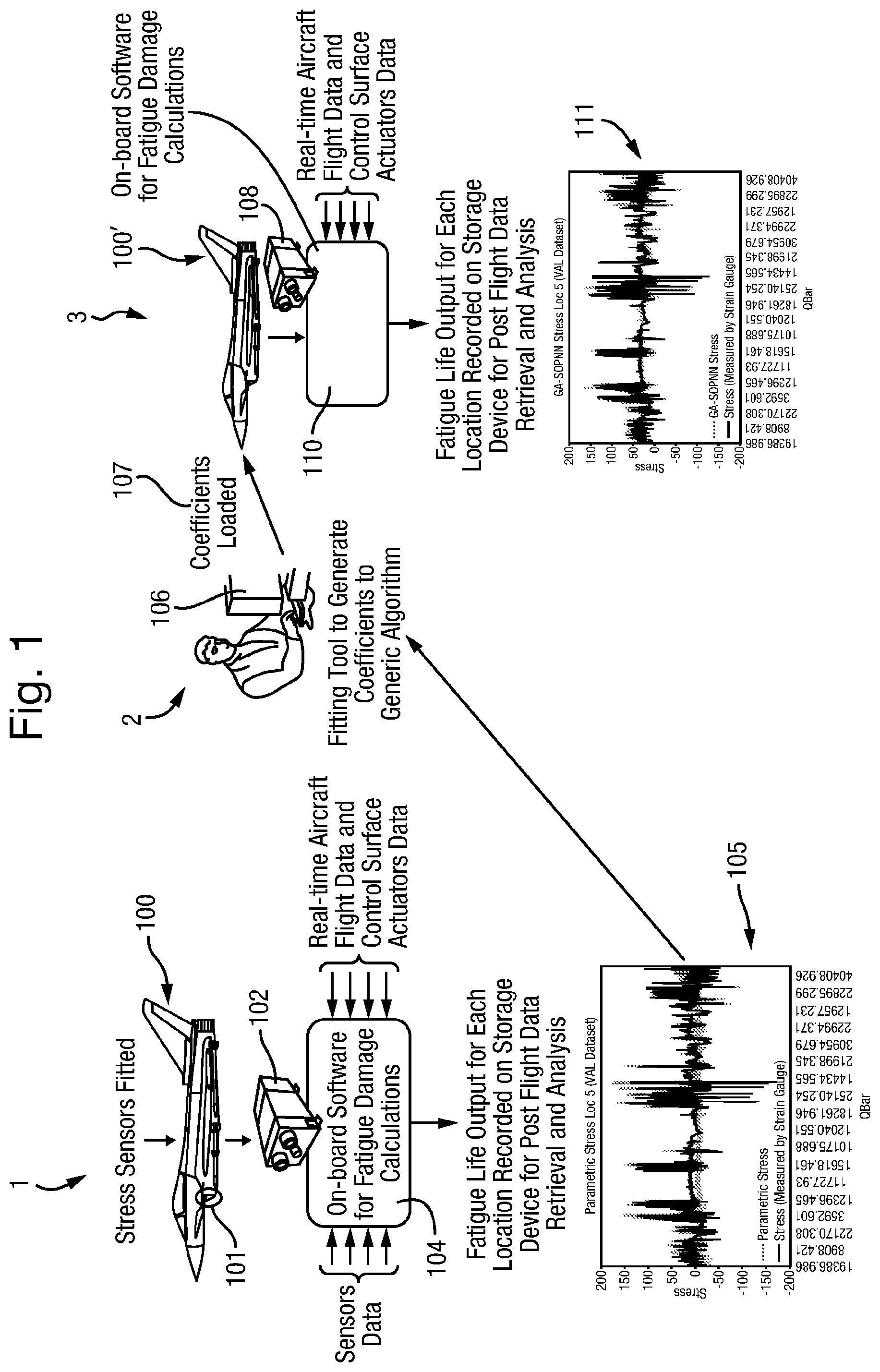Patent US11772823 Figure 1 – Estimating fatigue damage in a structure