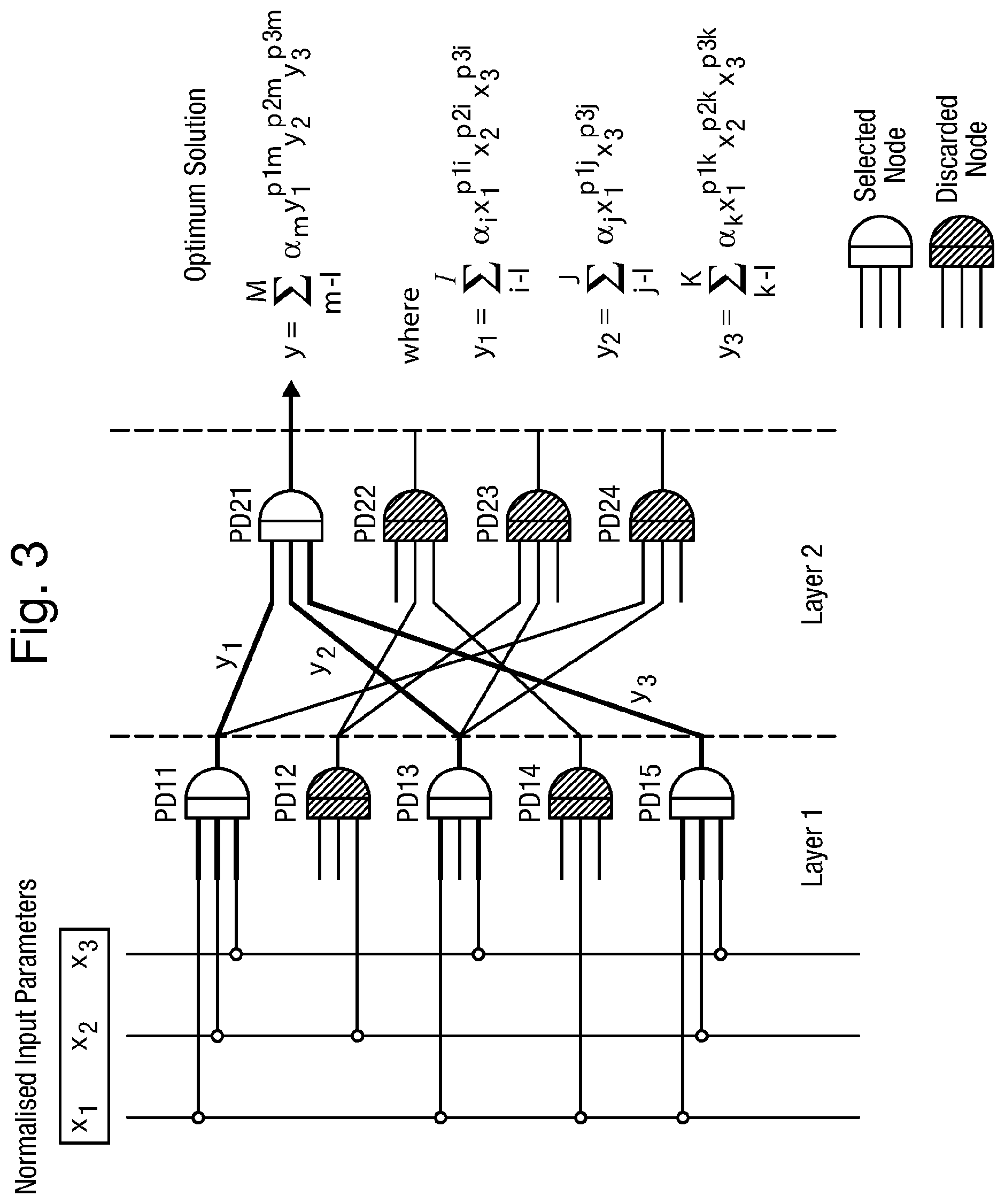 Patent US11772823 Figure 3 – Estimating fatigue damage in a structure