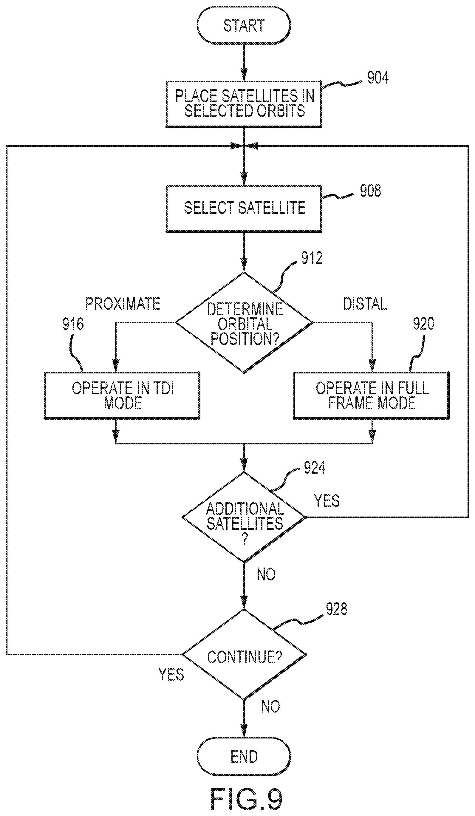 Patent US11772824 Figure 10 – Systems and methods for hybrid lunar surface and space domain situational awareness