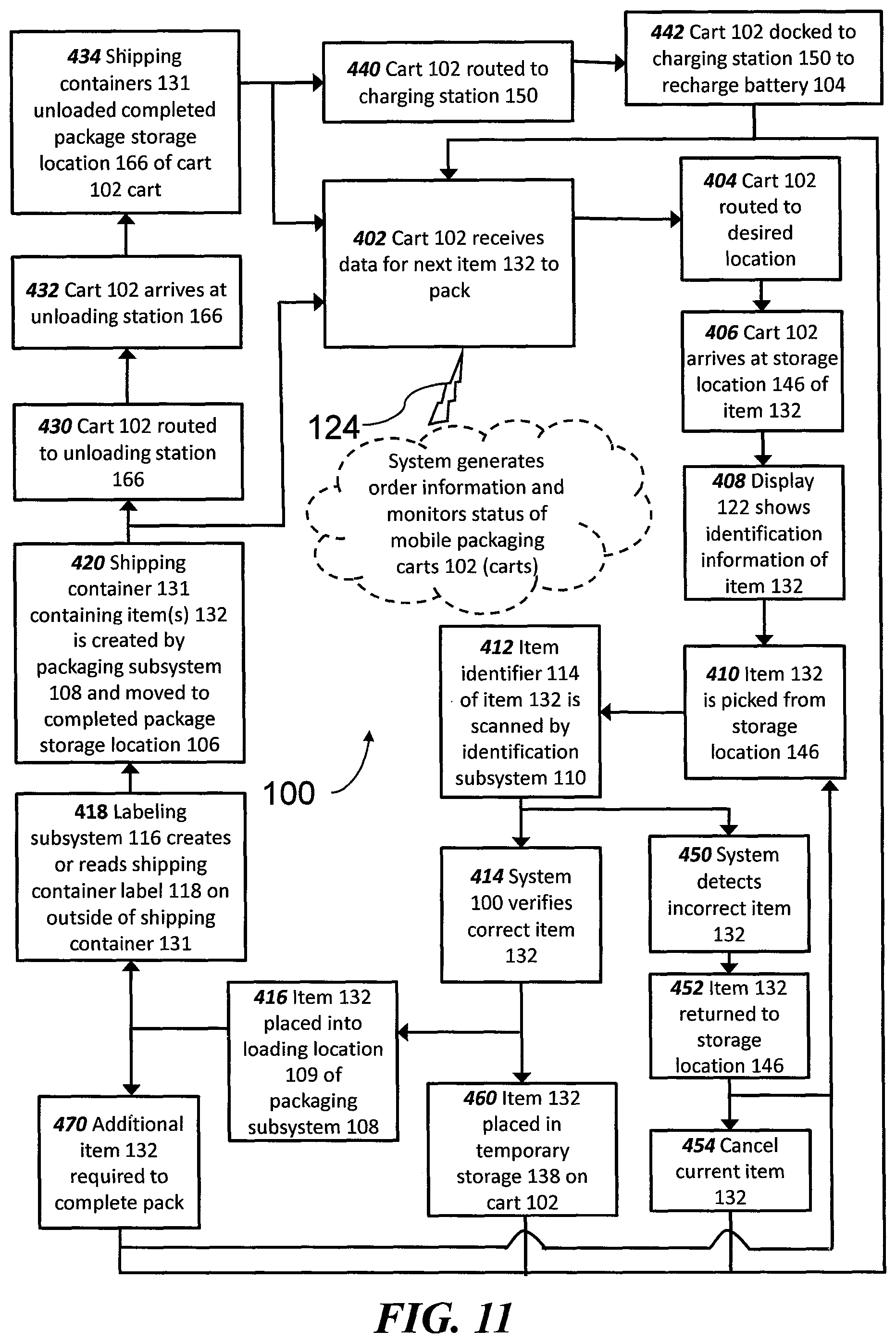 Patent US11772832 Figure 11 – Mobile packaging system and method
