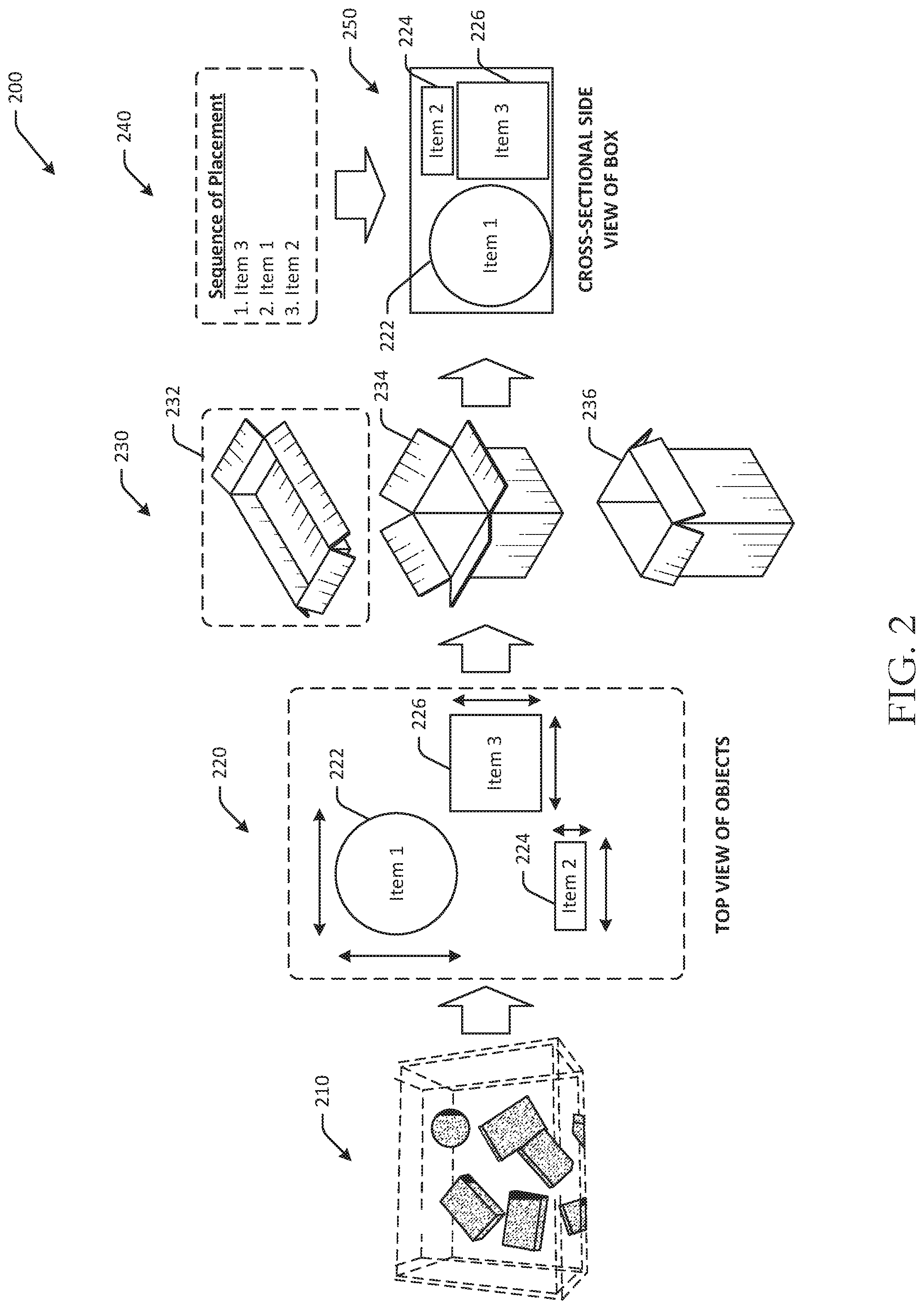 Patent US11772833 Figure 2 – Systems and methods for automated custom shipping containers
