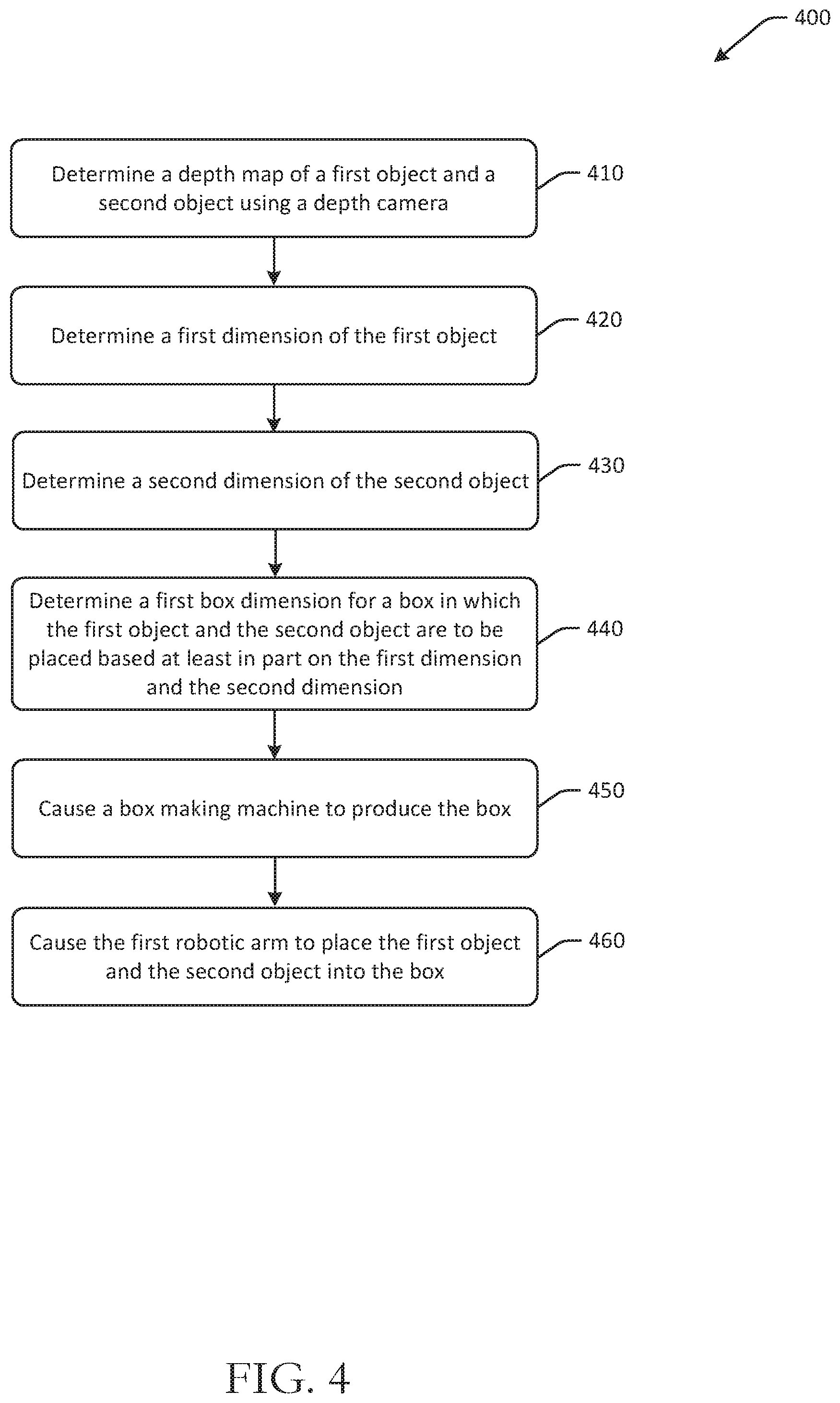Patent US11772833 Figure 4 – Systems and methods for automated custom shipping containers