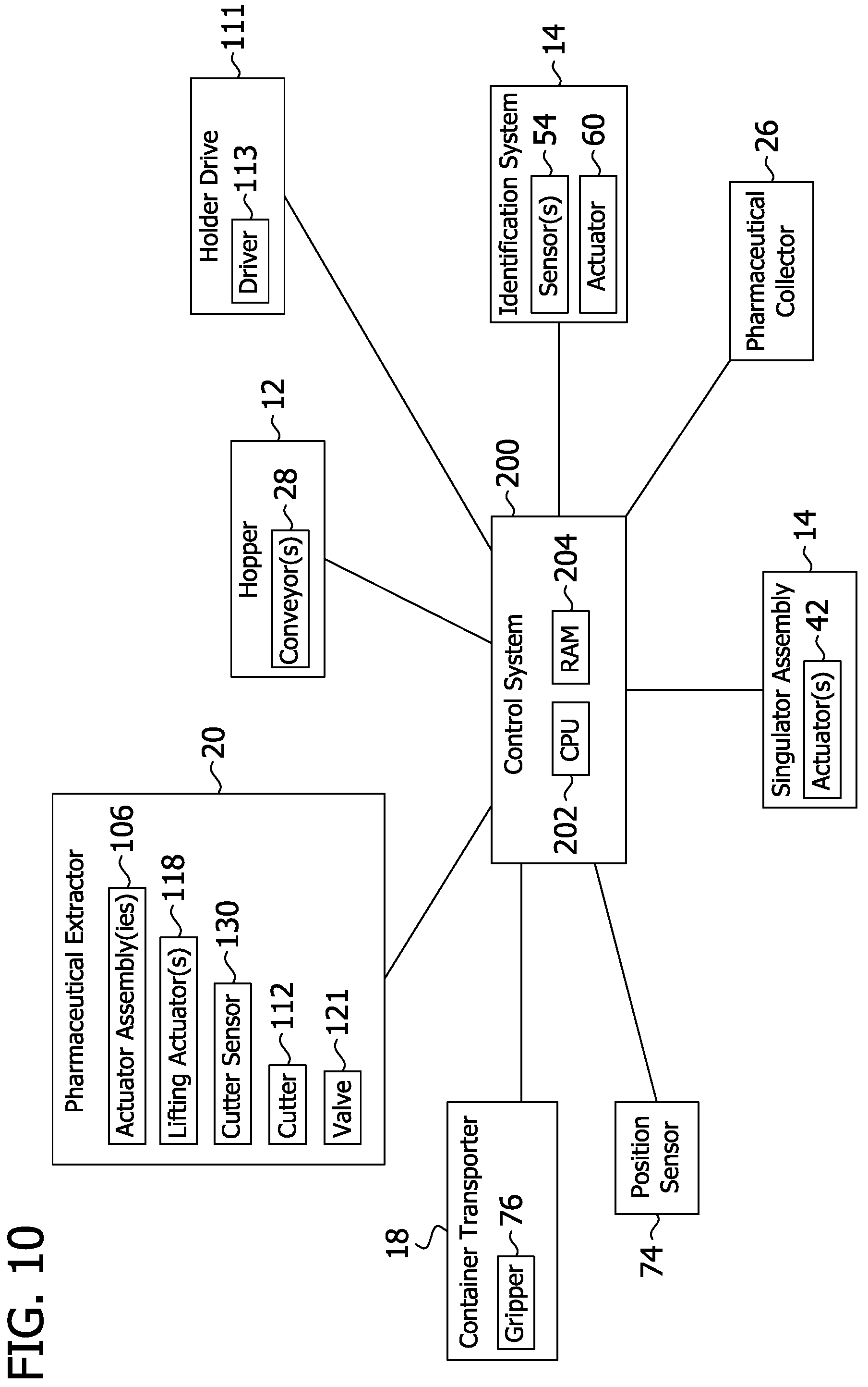 Patent US11772838 Figure 10 – Systems and methods for pharmaceutical container processing