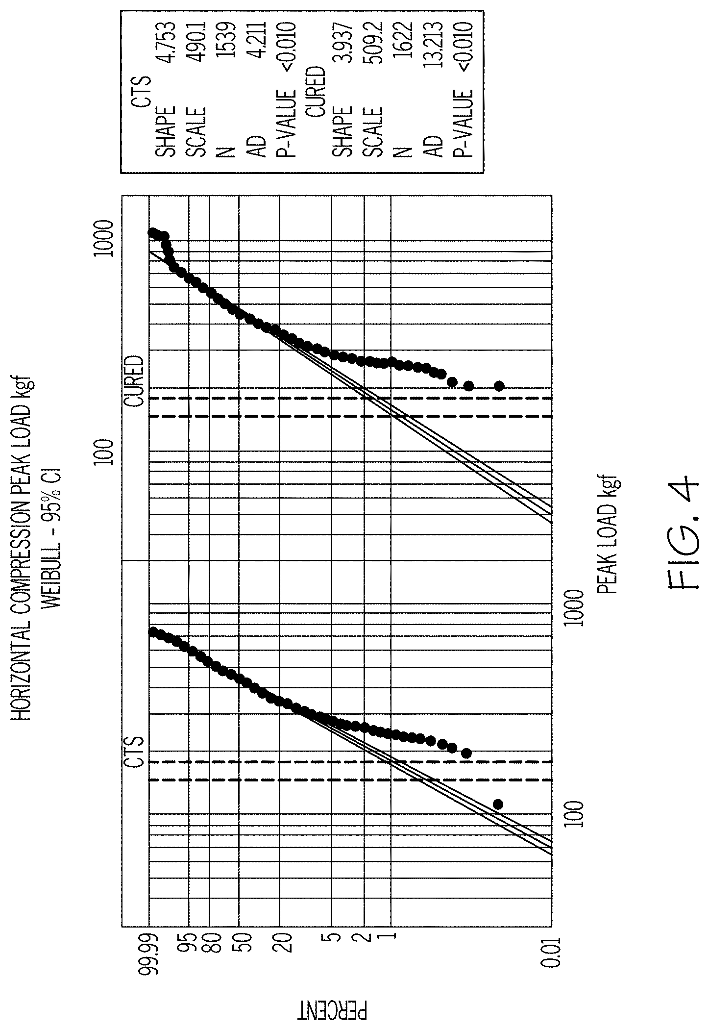 Patent US11772846 Figure 3 – Glass articles with mixed polymer and metal oxide coatings