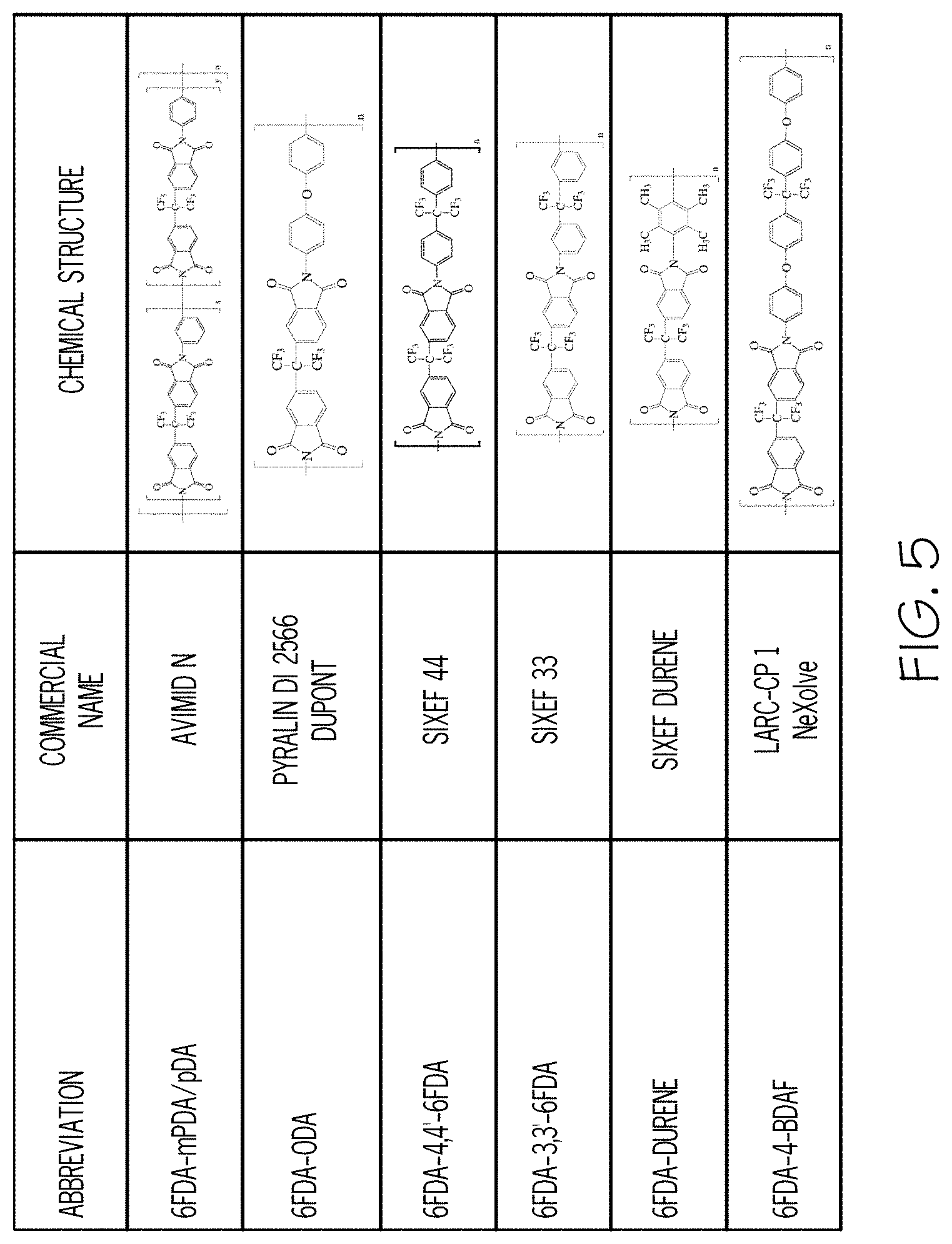 Patent US11772846 Figure 4 – Glass articles with mixed polymer and metal oxide coatings