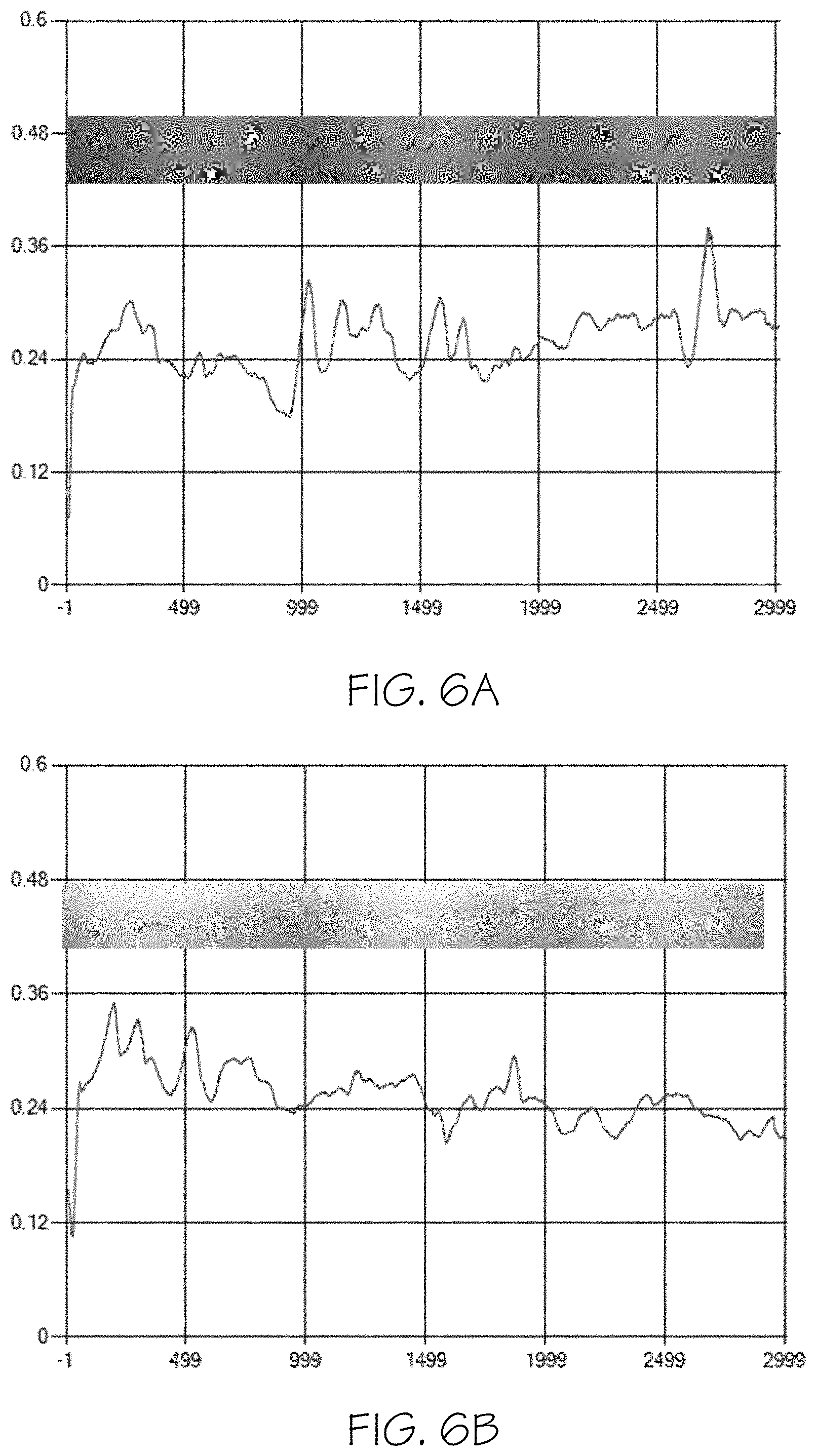 Patent US11772846 Figure 5 – Glass articles with mixed polymer and metal oxide coatings