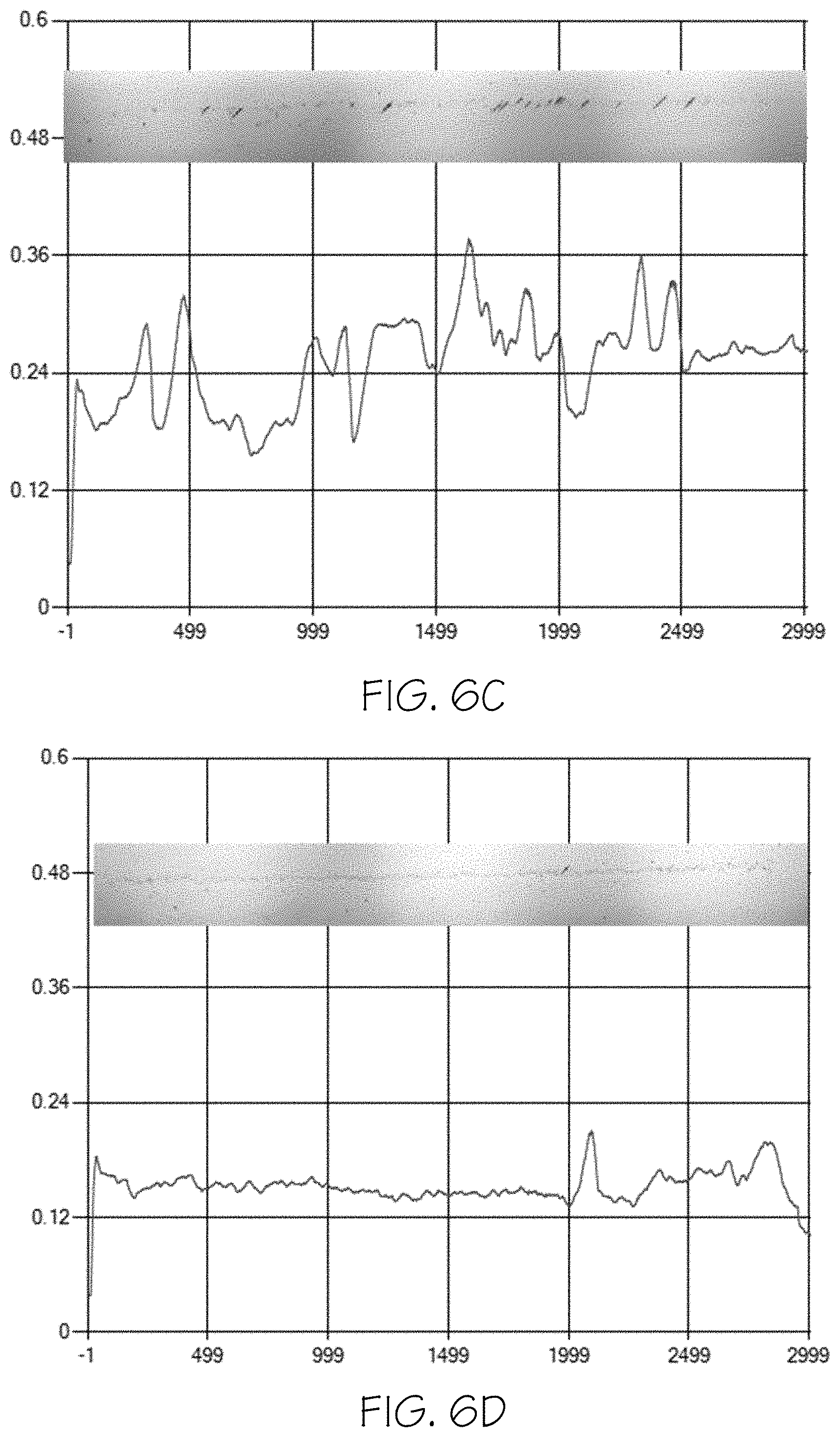 Patent US11772846 Figure 6 – Glass articles with mixed polymer and metal oxide coatings