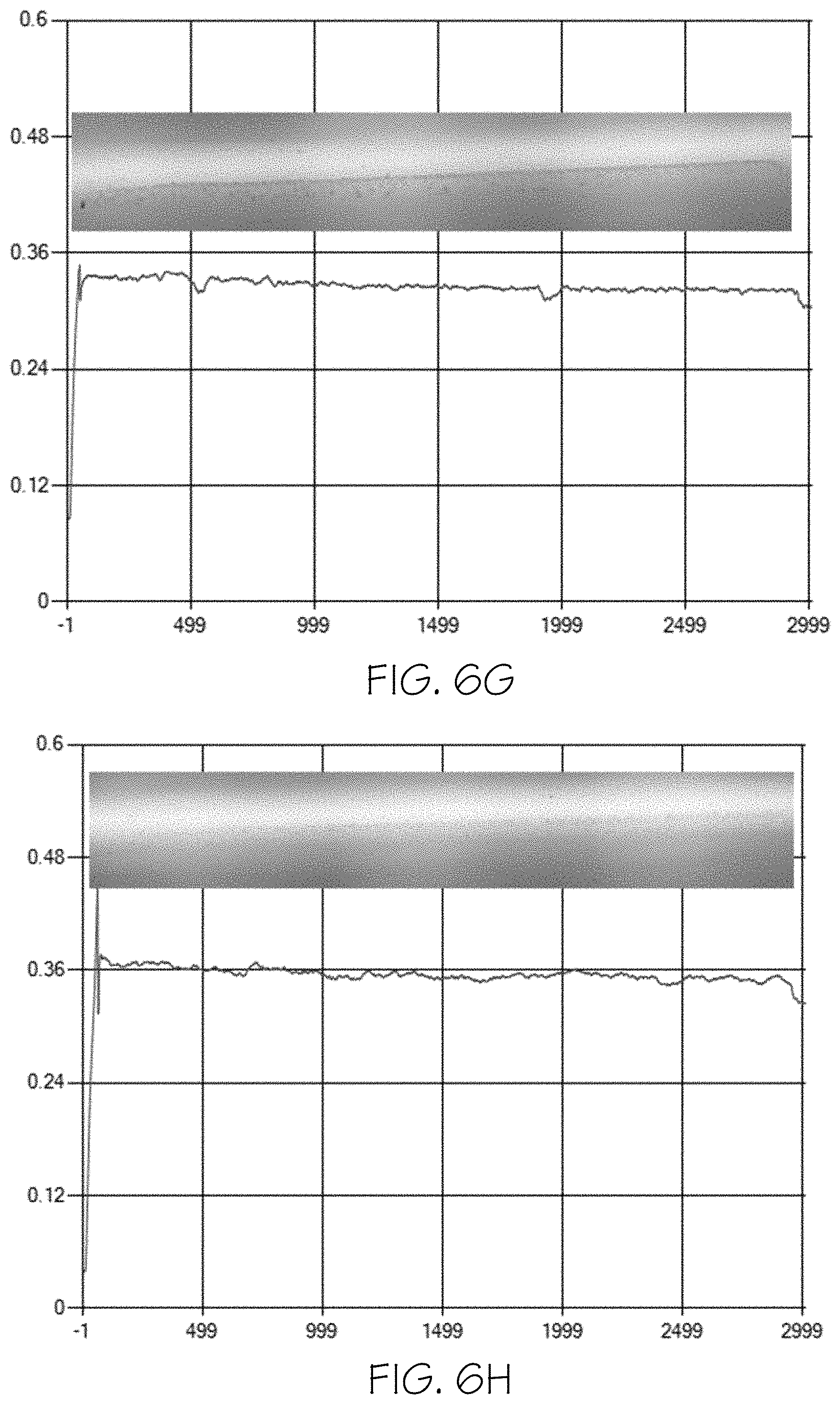 Patent US11772846 Figure 8 – Glass articles with mixed polymer and metal oxide coatings